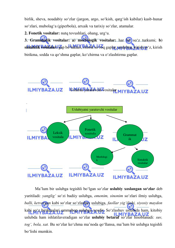  
 
birlik, sheva, noadabiy so‘zlar (jargon, argo, so‘kish, qarg‘ish kabilar) kasb-hunar 
so‘zlari, mubolag‘a (giperbola), arxaik va tarixiy so‘zlar, atamalar.  
2. Fonetik vositalar: nutq tovushlari, ohang, urg‘u. 
3. Grammatik vositalar: a) morfologik vositalar: har bir so‘z turkumi; b) 
sintaktik vositalar: gap bo‘laklari, ritorik so‘roq gaplar, undalma, kirish so‘z, kirish 
birikma, sodda va qo‘shma gaplar, ko‘chirma va o‘zlashtirma gaplar. 
 
 
 
 
Uslubni yaratuvchi vositalar 
 
 
 
 
Ma’lum bir uslubga tegishli bo‘lgan so‘zlar uslubiy xoslangan so‘zlar deb 
yuritiladi: yanglig‘ so‘zi badiiy uslubga, omonim, sinonim so‘zlari ilmiy uslubga, 
balli, ketvorgan kabi so‘zlar so‘zlashuv uslubiga, faollar yig‘ilishi, siyosiy maydon 
kabi so‘z birikmalari ommabop uslubga xosdir. So‘zlashuv uslubida ham, kitobiy 
uslubda ham ishlatilaveradigan so‘zlar uslubiy betaraf so‘zlar hisoblanadi: suv, 
tog‘, bola, xat. Bu so‘zlar ko‘chma ma’noda qo‘llansa, ma’lum bir uslubga tegishli 
bo‘lishi mumkin.  
 
 
Fonetik 
vositala
 
Grammat
ik 
vositalar 
 
Leksik 
vositala
r 
Uslubiyatni yaratuvchi vositalar 
 
Morfologi
k  
vositalar 
 
Sintaktik 
vositalar 
