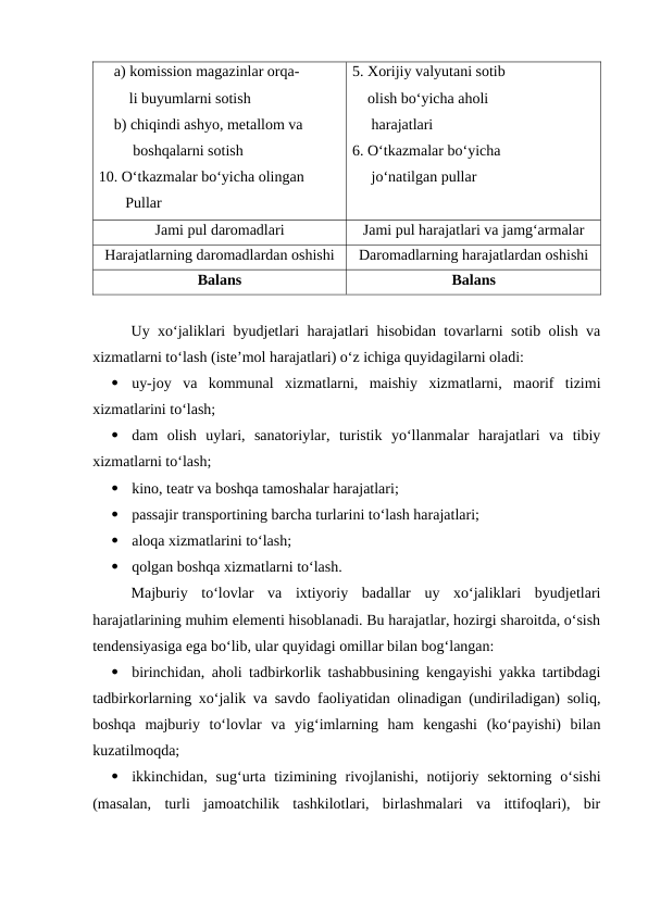     a) komission magazinlar orqa-
        li buyumlarni sotish
    b) chiqindi ashyo, metallom va
         boshqalarni sotish
10. O‘tkazmalar bo‘yicha olingan
       Pullar
5. Xorijiy valyutani sotib
    olish bo‘yicha aholi
     harajatlari
6. O‘tkazmalar bo‘yicha
     jo‘natilgan pullar
Jami pul daromadlari
Jami pul harajatlari va jamg‘armalar
Harajatlarning daromadlardan oshishi
Daromadlarning harajatlardan oshishi
Balans
Balans
Uy xo‘jaliklari byudjetlari harajatlari hisobidan tovarlarni sotib olish va
xizmatlarni to‘lash (iste’mol harajatlari) o‘z ichiga quyidagilarni oladi:

uy-joy  va  kommunal  xizmatlarni,  maishiy  xizmatlarni,  maorif  tizimi
xizmatlarini to‘lash;

dam  olish  uylari,  sanatoriylar,  turistik  yo‘llanmalar  harajatlari  va  tibiy
xizmatlarni to‘lash;

kino, teatr va boshqa tamoshalar harajatlari;

passajir transportining barcha turlarini to‘lash harajatlari;

aloqa xizmatlarini to‘lash;

qolgan boshqa xizmatlarni to‘lash.
Majburiy  to‘lovlar  va  ixtiyoriy  badallar  uy  xo‘jaliklari  byudjetlari
harajatlarining muhim elementi hisoblanadi. Bu harajatlar, hozirgi sharoitda, o‘sish
tendensiyasiga ega bo‘lib, ular quyidagi omillar bilan bog‘langan:

birinchidan, aholi tadbirkorlik tashabbusining kengayishi yakka tartibdagi
tadbirkorlarning xo‘jalik va savdo faoliyatidan olinadigan (undiriladigan) soliq,
boshqa  majburiy  to‘lovlar  va  yig‘imlarning  ham  kengashi  (ko‘payishi)  bilan
kuzatilmoqda;

ikkinchidan, sug‘urta  tizimining  rivojlanishi,  notijoriy  sektorning  o‘sishi
(masalan,  turli  jamoatchilik  tashkilotlari,  birlashmalari  va  ittifoqlari),  bir
