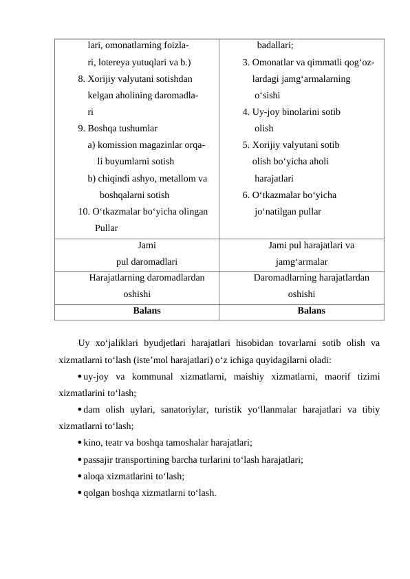     lari, omonatlarning foizla-
    ri, lotereya yutuqlari va b.)
8. Xorijiy valyutani sotishdan
    kelgan aholining daromadla-
    ri
9. Boshqa tushumlar
    a) komission magazinlar orqa-
        li buyumlarni sotish
    b) chiqindi ashyo, metallom va
         boshqalarni sotish
10. O‘tkazmalar bo‘yicha olingan
       Pullar
      badallari;
3. Omonatlar va qimmatli qog‘oz-
    lardagi jamg‘armalarning
     o‘sishi
4. Uy-joy binolarini sotib
     olish
5. Xorijiy valyutani sotib
    olish bo‘yicha aholi
     harajatlari
6. O‘tkazmalar bo‘yicha
     jo‘natilgan pullar
Jami
pul daromadlari
Jami pul harajatlari va
jamg‘armalar
Harajatlarning daromadlardan
oshishi
Daromadlarning harajatlardan
oshishi
Balans
Balans
Uy  xo‘jaliklari  byudjetlari  harajatlari  hisobidan  tovarlarni  sotib  olish  va
xizmatlarni to‘lash (iste’mol harajatlari) o‘z ichiga quyidagilarni oladi:
uy-joy  va  kommunal  xizmatlarni,  maishiy  xizmatlarni,  maorif  tizimi
xizmatlarini to‘lash;
dam  olish  uylari,  sanatoriylar,  turistik  yo‘llanmalar  harajatlari  va  tibiy
xizmatlarni to‘lash;
kino, teatr va boshqa tamoshalar harajatlari;
passajir transportining barcha turlarini to‘lash harajatlari;
aloqa xizmatlarini to‘lash;
qolgan boshqa xizmatlarni to‘lash.
