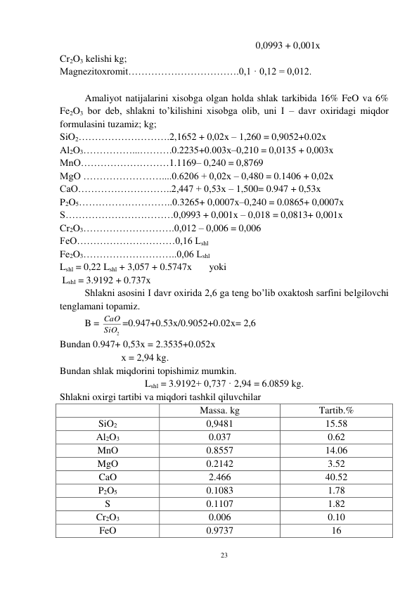 23 
 
             
 
 
  
                             0,0993 + 0,001x 
Cr2O3 kelishi kg; 
Magnezitoxromit…………………………….0,1 · 0,12 = 0,012. 
 
Amaliyot natijalarini xisobga olgan holda shlak tarkibida 16% FeO va 6% 
Fe2O3 bor deb, shlakni to’kilishini xisobga olib, uni I – davr oxiridagi miqdor 
formulasini tuzamiz; kg; 
SiO2……………………….2,1652 + 0,02x – 1,260 = 0,9052+0.02x 
Al2O3……………...……….0.2235+0.003х–0,210 = 0,0135 + 0,003x   
MnO………………………1.1169– 0,240 = 0,8769 
MgO ……………………....0.6206 + 0,02x – 0,480 = 0.1406 + 0,02x 
CaO………………………..2,447 + 0,53x – 1,500= 0.947 + 0,53x 
P2O5………………………..0.3265+ 0,0007x–0,240 = 0.0865+ 0,0007x 
S……………………………0,0993 + 0,001x – 0,018 = 0,0813+ 0,001x 
Cr2O3……………………….0,012 – 0,006 = 0,006 
FeO…………………………0,16 Lshl 
Fe2O3………………………..0,06 Lshl 
Lshl = 0,22 Lshl + 3,057 + 0.5747x       yoki    
 Lshl = 3.9192 + 0.737x 
 
Shlakni asosini I davr oxirida 2,6 ga teng bo’lib oxaktosh sarfini belgilovchi 
tenglamani topamiz. 
 
B = 
SiO2
CaO =0.947+0.53x/0.9052+0.02x= 2,6 
Bundan 0.947+ 0,53x = 2.3535+0.052x 
                         х = 2,94 kg. 
Bundan shlak miqdorini topishimiz mumkin. 
Lshl = 3.9192+ 0,737 · 2,94 = 6.0859 kg. 
Shlakni oxirgi tartibi va miqdori tashkil qiluvchilar 
 
Massa. kg 
Tartib.% 
SiO2 
0,9481 
15.58 
Al2O3 
0.037 
0.62 
MnO 
0.8557 
14.06 
MgO 
0.2142 
3.52 
CaO 
2.466 
40.52 
P2O5 
0.1083 
1.78 
S 
0.1107 
1.82 
Cr2O3 
0.006 
0.10 
FeO 
0.9737 
16 
