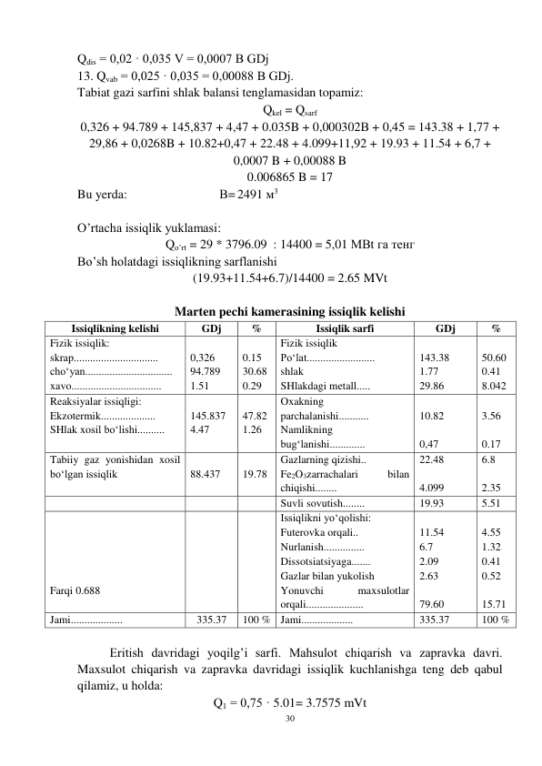 30 
 
Qdis = 0,02 · 0,035 V = 0,0007 B GDj 
13. Qvab = 0,025 · 0,035 = 0,00088 B GDj. 
Tabiat gazi sarfini shlak balansi tenglamasidan topamiz: 
Qkel = Qsarf 
0,326 + 94.789 + 145,837 + 4,47 + 0.035B + 0,000302В + 0,45 = 143.38 + 1,77 + 
29,86 + 0,0268B + 10.82+0,47 + 22.48 + 4.099+11,92 + 19.93 + 11.54 + 6,7 + 
0,0007 B + 0,00088 B 
0.006865 B = 17 
Bu yerda:                             В= 2491 м3 
 
 
O’rtacha issiqlik yuklamasi: 
Qo’rt = 29 * 3796.09  : 14400 = 5,01 МВt га тенг 
Bo’sh holatdagi issiqlikning sarflanishi  
(19.93+11.54+6.7)/14400 = 2.65 MVt 
 
Marten pechi kamerasining issiqlik kelishi  
Issiqlikning kelishi 
GDj 
% 
Issiqlik sarfi 
GDj 
% 
Fizik issiqlik: 
skrap............................... 
cho‘yan................................ 
xavo................................. 
 
0,326 
94.789 
1.51 
 
0.15 
30.68
0.29 
Fizik issiqlik 
Po‘lat......................... 
shlak 
SHlakdagi metall..... 
 
143.38 
1.77 
29.86 
 
50.60 
0.41 
8.042 
Reaksiyalar issiqligi: 
Ekzotermik.................... 
SHlak xosil bo‘lishi.......... 
 
145.837 
4.47 
 
47.82 
1.26 
Oxakning 
parchalanishi........... 
Namlikning 
bug‘lanishi............. 
 
10.82 
 
0,47 
 
3.56 
 
0.17 
Tabiiy gaz yonishidan xosil 
bo‘lgan issiqlik 
 
88.437 
 
19.78 
Gazlarning qizishi.. 
Fe2O3zarrachalari 
bilan 
chiqishi........ 
22.48 
 
4.099 
6.8 
 
2.35 
 
 
 
Suvli sovutish........ 
19.93 
5.51 
 
 
 
 
 
Farqi 0.688 
 
 
Issiqlikni yo‘qolishi: 
Futerovka orqali.. 
Nurlanish............... 
Dissotsiatsiyaga....... 
Gazlar bilan yukolish 
Yonuvchi 
maxsulotlar 
orqali..................... 
 
11.54 
6.7 
2.09 
2.63 
 
79.60 
 
4.55 
1.32 
0.41 
0.52 
 
15.71 
Jami................... 
335.37 
100 % Jami................... 
335.37 
100 % 
 
Eritish davridagi yoqilg’i sarfi. Mahsulot chiqarish va zapravka davri. 
Maxsulot chiqarish va zapravka davridagi issiqlik kuchlanishga teng deb qabul 
qilamiz, u holda: 
Q1 = 0,75 · 5.01= 3.7575 mVt 
