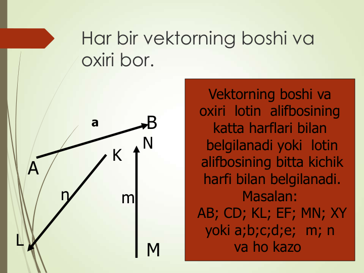 Har bir vektorning boshi va 
oxiri bor.
B
a
A
M
N
m
K
L
n
Vektorning boshi va
oxiri  lotin  alifbosining 
katta harflari bilan
belgilanadi yoki  lotin
alifbosining bitta kichik
harfi bilan belgilanadi.
Masalan:
AB; CD; KL; EF; MN; XY
yoki a;b;c;d;e;  m; n  
va ho kazo
