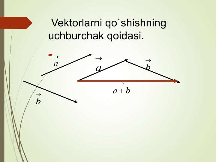 Vektorlarni qo`shishning 
uchburchak qoidasi.


b

a

a

b

a  b
