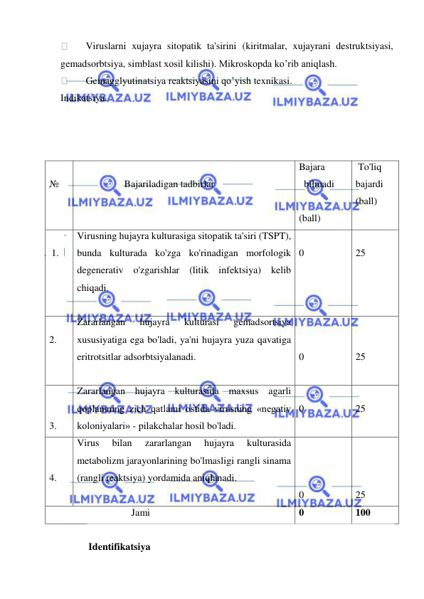  
 
 
Viruslarni xujayra sitopatik ta'sirini (kiritmalar, xujayrani destruktsiyasi, 
gemadsorbtsiya, simblast xosil kilishi). Mikroskopda ko’rib aniqlash. 
 
Gemagglyutinatsiya reaktsiyasini qo’yish texnikasi.  
Indikatsiya. 
 
 
 
 
№ 
 
             Bajariladigan tadbirlar 
Bajara 
  bilmadi 
 
(ball) 
 To'liq 
bajardi 
(ball) 
 
1.  1. 
Virusning hujayra kulturasiga sitopatik ta'siri (TSPT), 
bunda kulturada ko'zga ko'rinadigan morfologik 
degenerativ o'zgarishlar (litik infektsiya) kelib 
chiqadi. 
 
 
0 
 
25 
 
2. 
Zararlangan 
hujayra 
kulturasi 
gemadsortsiya 
xususiyatiga ega bo'ladi, ya'ni hujayra yuza qavatiga 
eritrotsitlar adsorbtsiyalanadi. 
 
 
 
0 
 
 
25 
 
 
3. 
Zararlangan hujayra kulturasida maxsus agarli 
qoplamning zich qatlami ostida virusning «negativ 
koloniyalari» - pilakchalar hosil bo'ladi. 
 
0 
 
25 
 
 
4. 
Virus 
bilan 
zararlangan 
hujayra 
kulturasida 
metabolizm jarayonlarining bo'lmasligi rangli sinama 
(rangli reaktsiya) yordamida aniqlanadi. 
 
 
 
0 
 
 
 
25 
                                 Jami 
0 
100 
 
Identifikatsiya 
