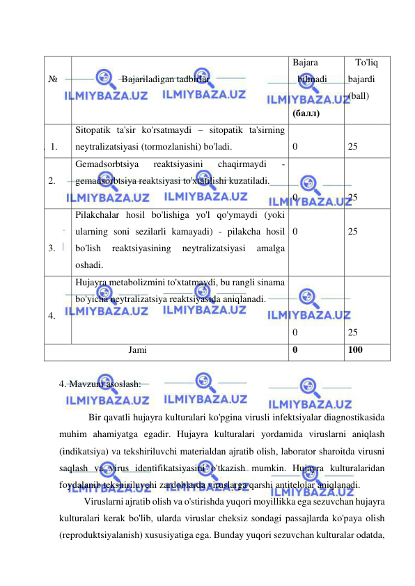  
 
 
 
№ 
 
             Bajariladigan tadbirlar 
Bajara 
  bilmadi 
 
(балл) 
   To'liq 
bajardi 
(ball) 
 
1.  1. 
Sitopatik ta'sir ko'rsatmaydi – sitopatik ta'sirning 
neytralizatsiyasi (tormozlanishi) bo'ladi. 
 
0 
 
25 
 
2. 
Gemadsorbtsiya 
reaktsiyasini 
chaqirmaydi 
- 
gemadsorbtsiya reaktsiyasi to'xtatilishi kuzatiladi. 
 
 
 
0 
 
 
25 
 
 
3. 
Pilakchalar hosil bo'lishiga yo'l qo'ymaydi (yoki 
ularning soni sezilarli kamayadi) - pilakcha hosil 
bo'lish 
reaktsiyasining 
neytralizatsiyasi 
amalga 
oshadi. 
 
0 
 
25 
 
 
4. 
Hujayra metabolizmini to'xtatmaydi, bu rangli sinama 
bo'yicha neytralizatsiya reaktsiyasida aniqlanadi. 
 
 
 
 
0 
 
 
 
25 
                                 Jami 
0 
100 
 
4. Mavzuni asoslash: 
 
            Bir qavatli hujayra kulturalari ko'pgina virusli infektsiyalar diagnostikasida 
muhim ahamiyatga egadir. Hujayra kulturalari yordamida viruslarni aniqlash 
(indikatsiya) va tekshiriluvchi materialdan ajratib olish, laborator sharoitda virusni 
saqlash va virus identifikatsiyasini o'tkazish mumkin. Hujayra kulturalaridan 
foydalanib tekshiriluvchi zardoblarda viruslarga qarshi antitelolar aniqlanadi.  
 
Viruslarni ajratib olish va o'stirishda yuqori moyillikka ega sezuvchan hujayra 
kulturalari kerak bo'lib, ularda viruslar cheksiz sondagi passajlarda ko'paya olish 
(reproduktsiyalanish) xususiyatiga ega. Bunday yuqori sezuvchan kulturalar odatda, 
