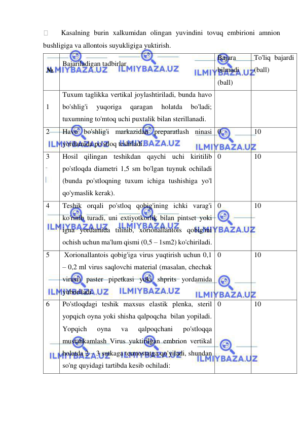  
 
 
Kasalning burin xalkumidan olingan yuvindini tovuq embirioni amnion 
bushligiga va allontois suyukligiga yuktirish. 
№ 
Bajariladigan tadbirlar  
 
Bajara 
bilmadi 
(ball) 
To'liq bajardi 
(ball) 
1 
Tuxum taglikka vertikal joylashtiriladi, bunda havo 
bo'shlig'i 
yuqoriga 
qaragan 
holatda 
bo'ladi; 
tuxumning to'mtoq uchi puxtalik bilan sterillanadi.   
 
 
2 
Havo bo'shlig'i markazidan preparatlash ninasi 
yordamida po'stloq teshiladi. 
0 
10 
3 
Hosil qilingan teshikdan qaychi uchi kiritilib 
po'stloqda diametri 1,5 sm bo'lgan tuynuk ochiladi 
(bunda po'stloqning tuxum ichiga tushishiga yo'l 
qo'ymaslik kerak). 
0 
10 
4 
Teshik orqali po'stloq qobig'ining ichki varag'i 
ko'rinib turadi, uni extiyotkorlik bilan pintset yoki 
igna yordamida tilinib, xorionallantois qobig'ini 
ochish uchun ma'lum qismi (0,5 – 1sm2) ko'chiriladi. 
0 
10 
5 
 Xorionallantois qobig'iga virus yuqtirish uchun 0,1 
– 0,2 ml virus saqlovchi material (masalan, chechak 
virusi) paster pipetkasi yoki shprits yordamida 
yuboriladi. 
0 
10 
6 
Po'stloqdagi teshik maxsus elastik plenka, steril 
yopqich oyna yoki shisha qalpoqcha  bilan yopiladi. 
Yopqich 
oyna 
va 
qalpoqchani 
po'stloqqa 
mustahkamlash Virus yuktirilgan embrion vertikal 
holatda 2 – 3 sutkaga termostatga qo'yiladi, shundan 
so'ng quyidagi tartibda kesib ochiladi: 
0 
10 
