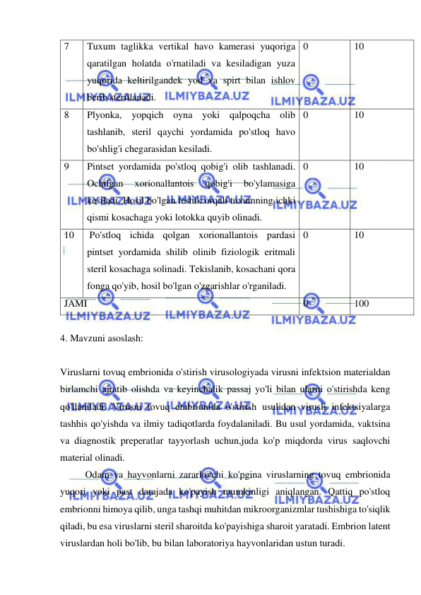  
 
7 
Tuxum taglikka vertikal havo kamerasi yuqoriga 
qaratilgan holatda o'rnatiladi va kesiladigan yuza 
yuqorida keltirilgandek yod va spirt bilan ishlov 
berib sterillanadi. 
0 
10 
8 
Plyonka, yopqich oyna yoki qalpoqcha olib 
tashlanib, steril qaychi yordamida po'stloq havo 
bo'shlig'i chegarasidan kesiladi. 
0 
10 
9 
Pintset yordamida po'stloq qobig'i olib tashlanadi. 
Ochilgan 
xorionallantois 
qobig'i 
bo'ylamasiga 
kesiladi. Hosil bo'lgan teshik orqali tuxumning ichki 
qismi kosachaga yoki lotokka quyib olinadi. 
0 
10 
10 
 Po'stloq ichida qolgan xorionallantois pardasi 
pintset yordamida shilib olinib fiziologik eritmali 
steril kosachaga solinadi. Tekislanib, kosachani qora 
fonga qo'yib, hosil bo'lgan o'zgarishlar o'rganiladi. 
0 
10 
JAMI 
0 
100 
 
4. Mavzuni asoslash: 
 
Viruslarni tovuq embrionida o'stirish virusologiyada virusni infektsion materialdan 
birlamchi ajratib olishda va keyinchalik passaj yo'li bilan ularni o'stirishda keng 
qo'llaniladi. Virusni tovuq embrionida o'stirish usulidan virusli infektsiyalarga 
tashhis qo'yishda va ilmiy tadiqotlarda foydalaniladi. Bu usul yordamida, vaktsina 
va diagnostik preperatlar tayyorlash uchun,juda ko'p miqdorda virus saqlovchi 
material olinadi. 
 
Odam va hayvonlarni zararlovchi ko'pgina viruslarning tovuq embrionida 
yuqori yoki past darajada ko'payish mumkinligi aniqlangan. Qattiq po'stloq 
embrionni himoya qilib, unga tashqi muhitdan mikroorganizmlar tushishiga to'siqlik 
qiladi, bu esa viruslarni steril sharoitda ko'payishiga sharoit yaratadi. Embrion latent 
viruslardan holi bo'lib, bu bilan laboratoriya hayvonlaridan ustun turadi. 
