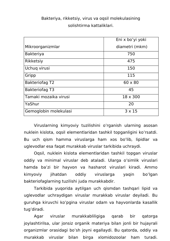 Bakteriya, rikketsiy, virus va oqsil molekulasining 
solishtirma kattaliklari.
Mikroorganizmlar
Eni x bo’yi yoki
 diametri (mkm)
Bakteriya
750
Rikketsiy
475
Uchuq virusi
150
Gripp
115
Bakteriofag T2
60 x 80
Bakteriofag T3
45
Tamaki mozaika virusi
18 x 300
YaShur
20
Gemoglobin molekulasi
3 x 15
Viruslarning  kimyoviy  tuzilishini  o’rganish  ularning  asosan
nuklein kislota, oqsil elementlaridan tashkil topganligini ko’rsatdi.
Bu  uch  qism  hamma  viruslarga  ham  xos  bo’lib,  lipidlar  va
uglevodlar esa faqat murakkab viruslar tarkibida uchraydi. 
Oqsil, nuklein kislota elementlaridan tashkil topgan viruslar
oddiy  va  minimal  viruslar  deb  ataladi.  Ularga  o’simlik  viruslari
hamda  ba’zi  bir  hayvon  va  hasharot  viruslari  kiradi.  Ammo
kimyoviy
 
jihatdan
 
oddiy
 
viruslarga
 
yaqin
 
bo’lgan
bakteriofaglarning tuzilishi juda murakkabdir. 
Tarkibida  yuqorida  aytilgan  uch  qismdan  tashqari  lipid  va
uglevodlar  uchraydigan  viruslar  murakkab  viruslar  deyiladi.  Bu
guruhga kiruvchi ko’pgina viruslar odam va hayvonlarda kasallik
tug’diradi. 
Agar  viruslar  murakkabliligiga  qarab  bir  qatorga
joylashtirilsa, ular jonsiz organik materiya bilan jonli bir hujayrali
organizmlar orasidagi bo’sh joyni egallaydi. Bu qatorda, oddiy va
murakkab  viruslar  bilan  birga  xlomidozoolar  ham  turadi.
