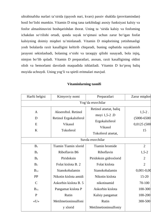 ultrabinafsha nurlari ta’sirida (quyosh nuri, kvars) passiv shaklda (provitamindan)
hosil bo‘lishi mumkin. Vitamin D ning tana tarkibidagi asosiy funksiyasi kalsiy va
fosfor almashinuvini boshqarishdan iborat. Uning ta ‘sirida kalsiy va fosfoming
ichakdan  so‘rilishi  ortadi,  qonda  suyak  to‘qimasi  uchun  zarur  bo‘igan  fosfat
kalsiyning doimiy miqdori ta’minlanadi. Vitamin D miqdorining yetishmasligi
yosh bolalarda raxit kasalligini keltirib chiqaradi, buning oqibatida suyaklanish
jarayoni sekinlashadi, bolaning o‘sishi va taraqqiy qilishi susayadi, bola injiq,
nimjon bo‘lib qoladi. Vitamin D preparatlari, asosan, raxit kasalligining oldini
olish  va  bemorlami  davolash  maqsadida  ishlatiladi.  Vitamin  D  ko‘proq  baliq
moyida uchraydi. Uning yog‘li va spirtli eritmalari mavjud.
Vitaminlarning tasnifi
Harfti belgisi
Kimyoviy nomi
Preparatlari
Zarur miqdori
Yog‘da eruvchilar
A
D
E
K
Akseroftol. Retinol
Retinol Ergokalsiferol
Vikasol
Tokoferol
Retinol atsetat, baliq
moyi 1,5-2 .D
Ergokalsiferol
Vikasol
Tokoferol atsetat,
1,5-2 .
(5000-6500 
0,0125 (500 
15
Suvda eruvchilar
B1
B2
B6
BC
B12
PP
C
B15
P
«U»
Tiamin Tiamin xlorid
Riboflavin B6
Piridoksin
Folat kislota B. 2
Sianokobalamin
Nikotin kislota amidi
Askorbin kislota B. 5
Pangamat kislota P
Rutin
Metilmetioninsulfoni
y xlorid
Tiamin bromide
Riboflavin
Piridoksin gidroxlorid
Folat kislota
Sianokobalamin
Nikotin kislota
nikotinamid
Askorbin kislota
Kalsiy pangamat
Rutin
Metilmetioninsulfoniy
2
1,5-2
2
2
0,001-0,00
15-20
70-100
100-300
100-200
300-500

