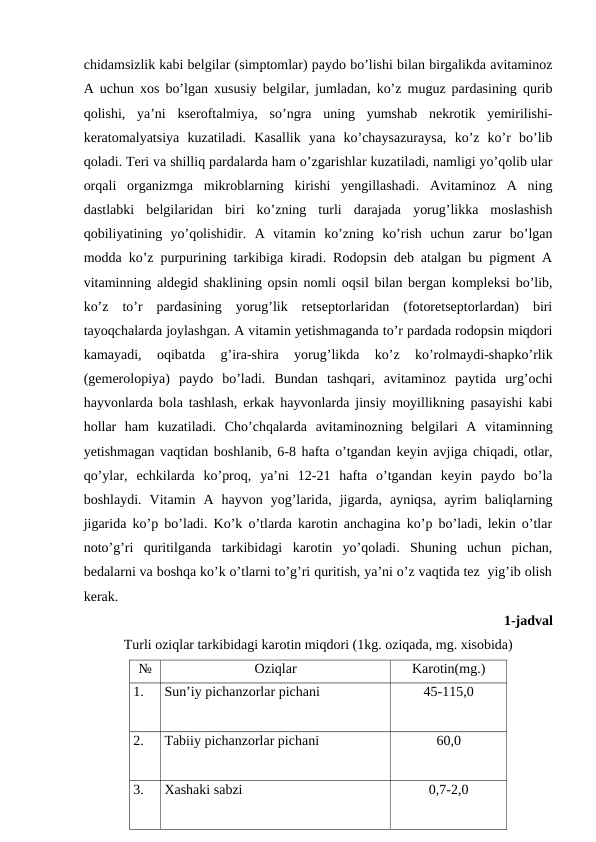 chidamsizlik kabi belgilar (simptomlar) paydo bo’lishi bilan birgalikda avitaminoz
A uchun xos bo’lgan xususiy belgilar, jumladan, ko’z muguz pardasining qurib
qolishi,  ya’ni  kseroftalmiya,  so’ngra  uning  yumshab  nekrotik  yemirilishi-
keratomalyatsiya  kuzatiladi.  Kasallik  yana  ko’chaysazuraysa,  ko’z  ko’r  bo’lib
qoladi. Teri va shilliq pardalarda ham o’zgarishlar kuzatiladi, namligi yo’qolib ular
orqali  organizmga  mikroblarning  kirishi  yengillashadi.  Avitaminoz  A  ning
dastlabki  belgilaridan  biri  ko’zning  turli  darajada  yorug’likka  moslashish
qobiliyatining  yo’qolishidir.  A  vitamin  ko’zning  ko’rish  uchun  zarur  bo’lgan
modda ko’z purpurining tarkibiga kiradi. Rodopsin deb atalgan bu pigment A
vitaminning aldegid shaklining opsin nomli oqsil bilan bergan kompleksi bo’lib,
ko’z  to’r  pardasining  yorug’lik  retseptorlaridan  (fotoretseptorlardan)  biri
tayoqchalarda joylashgan. A vitamin yetishmaganda to’r pardada rodopsin miqdori
kamayadi,  oqibatda  g’ira-shira  yorug’likda  ko’z  ko’rolmaydi-shapko’rlik
(gemerolopiya)  paydo  bo’ladi.  Bundan  tashqari,  avitaminoz  paytida  urg’ochi
hayvonlarda bola tashlash, erkak hayvonlarda jinsiy moyillikning pasayishi kabi
hollar  ham  kuzatiladi.  Cho’chqalarda  avitaminozning  belgilari  A  vitaminning
yetishmagan vaqtidan boshlanib, 6-8 hafta o’tgandan keyin avjiga chiqadi, otlar,
qo’ylar,  echkilarda  ko’proq,  ya’ni  12-21  hafta  o’tgandan  keyin  paydo  bo’la
boshlaydi.  Vitamin  A  hayvon  yog’larida,  jigarda,  ayniqsa,  ayrim  baliqlarning
jigarida ko’p bo’ladi. Ko’k o’tlarda karotin anchagina ko’p bo’ladi, lekin o’tlar
noto’g’ri  quritilganda  tarkibidagi  karotin  yo’qoladi.  Shuning  uchun  pichan,
bedalarni va boshqa ko’k o’tlarni to’g’ri quritish, ya’ni o’z vaqtida tez  yig’ib olish
kerak.
                                              1-jadval
Turli oziqlar tarkibidagi karotin miqdori (1kg. oziqada, mg. xisobida)
№
Oziqlar
Karotin(mg.)
1.
Sun’iy pichanzorlar pichani
45-115,0
2.
Tabiiy pichanzorlar pichani
60,0
3.
Xashaki sabzi
0,7-2,0
