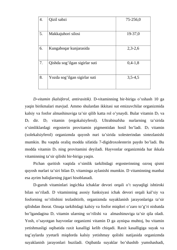 4.
Qizil sabzi
75-256,0
5.
Makkajuhori silosi
19-37,0
6.
Kungaboqar kunjarasida 
2,3-2,6
7.
Qishda sog’ilgan sigirlar suti 
0,4-1,8
8.
Yozda sog’ilgan sigirlar suti
3,5-4,5
D-vitamin (kalsiferol, antiraxitik). D-vitaminning bir-biriga o’xshash 10 ga
yaqin birikmalari mavjud. Ammo shulardan ikkitasi sut emizuvchilar organizmida
kalsiy va fosfor almashinuviga ta’sir qilib katta rol o’ynaydi. Bular vitamin D2 va
D3 dir.  D2 vitamin  (ergokalsiyferol).  Ultrabinafsha  nurlarning  ta’sirida
o’simliklardagi  ergosterin  provitamin  pigmentidan  hosil  bo’ladi.  D3
 vitamin
(xolekalsiyferol)  organizmda  quyosh  nuri  ta’sirida  xolesterindan  sintezlanishi
mumkin. Bu vaqtda oraliq modda sifatida 7-digidroxolesterin paydo bo’ladi. Bu
modda vitamin D3 ning provitamini deyiladi. Hayvonlar organizmida har ikkala
vitaminning ta’sir qilishi bir-biriga yaqin.
Pichan  quritish  vaqtida  o’simlik  tarkibidagi  ergosterinning  ozroq  qismi
quyosh nurlari ta’siri bilan D2 vitaminga aylanishi mumkin. D vitaminning manbai
esa ayrim baliqlarning jigari hisoblanadi.
D-guruh vitaminlari ingichka ichaklar devori orqali o’t suyuqligi ishtiroki
bilan so’riladi. D vitaminning asosiy funksiyasi ichak devori orqali kal’siy va
fosforning  so’rilishini  tezlashtirib,  organizmda  suyaklanish  jarayonlariga  ta’sir
qilishdan iborat. Ozuqa tarkibidagi kalsiy va fosfor miqdori o’zaro to’g’ri nisbatda
bo’lgandagina D1 vitamin ularning so’rilishi va  almashinuviga ta’sir qila oladi.
Yosh, o’sayotgan hayvonlar organizmi vitamin D ga ayniqsa muhtoj, bu vitamin
yetishmasligi oqibatida raxit kasalligi kelib chiqadi. Raxit kasalligiga suyak va
tog’aylarda  yyetarli  miqdorda  kalsiy  yetishmay  qolishi  natijasida  organizmda
suyaklanish  jarayonlari  buziladi.  Oqibatda  suyaklar  bo’shashib  yumshashadi,
