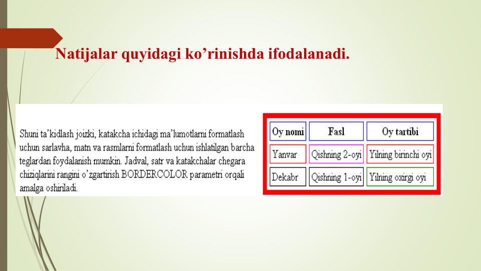 Natijalar quyidagi ko’rinishda ifodalanadi.
