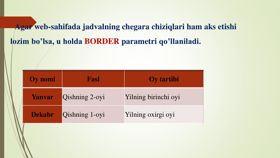 Agar web-sahifada jadvalning chegara chiziqlari ham aks etishi 
lozim bo’lsa, u holda BORDER parametri qo’llaniladi. 
Oy nomi
Fasl
Oy tartibi
Yanvar
Qishning 2-oyi
Yilning birinchi oyi
Dekabr
Qishning 1-oyi
Yilning oxirgi oyi
