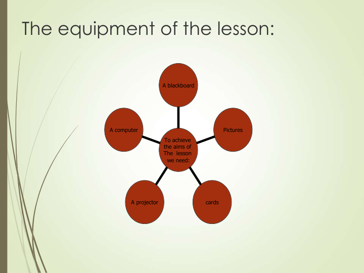 The equipment of the lesson:
A computer
A projector
cards
Pictures
A blackboard
To achieve 
the aims of 
The  lesson 
we need:
