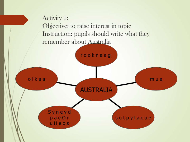 Activity 1: 
Objective: to raise interest in topic
Instruction: pupils should write what they 
remember about Australia
o l k a a
S y n e y d
p a e O r
u H e o s
s u t p y l a c u e
m u e
r o o k n a a g 
AUSTRALIA
