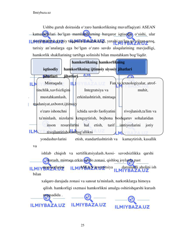 Ilmiybaza.uz 
25  
Ushbu guruh doirasida oʻzaro hamkorlikning muvaffaqiyati ASEAN 
katnashchilari boʻlgan mamlakatlarning barqaror iqtisodiy oʻsishi, ular 
rivojlanishini qiyosiy taqqoslash mumkinligi, yaxshi yoʻlga qoʻyilgan uzoq, 
tarixiy an’analarga ega boʻlgan oʻzaro savdo aloqalarining mavjudligi, 
hamkorlik shakllarining tartibga solinishi bilan mustahkam bogʻliqdir.  
hamkorlikning hamkorlikning 
 
iqtisodiy  
hamkorlikning ijtimoiy siyosiy jihatlari
 
jihatlari 
jihatlari 
 
Mintaqada  
Fan va texnologiyalar, atrof- 
 tinchlik,xavfsizligini  
Integratsiya va  
muhit,  
 
mustahkamlash,  
erkinlashtirish, mintaqa 
madaniyat,axborot,ijtimoiy  
 
o'zaro ishonchni  
ichida savdo faoliyatini  
rivojlanish,ta'lim va  
ta'minlash, nizolarni kengaytirish, bojhona boshqaruv sohalaridan 
inson 
resurslarini 
hal 
etish, 
tarif 
imtiyozlarini 
joriy 
rivojlantirish,kambag'allikni  
 
yondashuvlarini  
etish, standartlashtirish va  kamaytirish, kasallik 
va  
ishlab chiqish va sertifikatsiyalash.Asosi- savodsizlikka qarshi 
kurash, mintaqa erkin savdo zonasi, qishloq joylarda past  
 
manfaatlarini  
ASEAN investitsiya  
daromadli aholini ish 
bilan  
xalqaro darajada zonasi va sanoat ta'minlash, narkotiklarga himoya 
qilish. hamkorligi sxemasi hamkorlikni amalga oshirishqarshi kurash 
maqsadida . 
  
