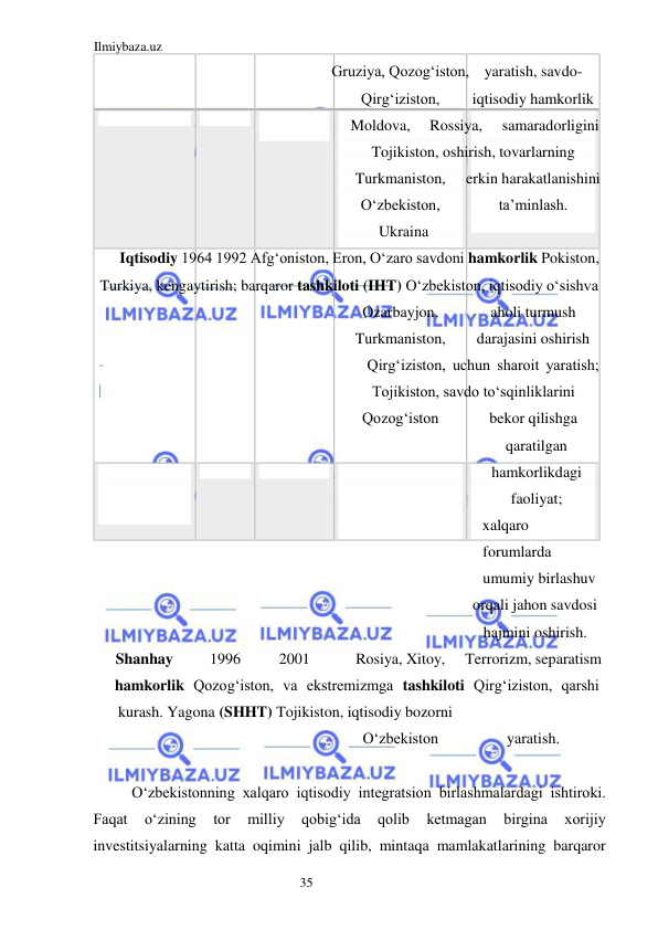 Ilmiybaza.uz 
35  
 
Gruziya, Qozogʻiston,  yaratish, savdo- 
 
Qirgʻiziston,  
iqtisodiy hamkorlik  
Moldova, 
Rossiya, 
samaradorligini 
Tojikiston, oshirish, tovarlarning  
 
Turkmaniston,  
erkin harakatlanishini  
 
Oʻzbekiston,  
ta’minlash.  
Ukraina  
Iqtisodiy 1964 1992 Afgʻoniston, Eron, Oʻzaro savdoni hamkorlik Pokiston, 
Turkiya, kengaytirish; barqaror tashkiloti (IHT) Oʻzbekiston, iqtisodiy oʻsishva  
 
Ozarbayjon,  
aholi turmush  
 
Turkmaniston,  
darajasini oshirish  
Qirgʻiziston, uchun sharoit yaratish; 
Tojikiston, savdo toʻsqinliklarini  
 
Qozogʻiston  
bekor qilishga  
qaratilgan 
hamkorlikdagi 
faoliyat;  
xalqaro 
forumlarda 
umumiy birlashuv  
orqali jahon savdosi 
hajmini oshirish.  
 
Shanhay  
1996  
2001  
Rosiya, Xitoy,  Terrorizm, separatism  
hamkorlik Qozogʻiston, va ekstremizmga tashkiloti Qirgʻiziston, qarshi 
kurash. Yagona (SHHT) Tojikiston, iqtisodiy bozorni  
 
Oʻzbekiston  
yaratish.  
  
Oʻzbekistonning xalqaro iqtisodiy integratsion birlashmalardagi ishtiroki. 
Faqat 
oʻzining 
tor 
milliy 
qobigʻida 
qolib 
ketmagan 
birgina 
xorijiy 
investitsiyalarning katta oqimini jalb qilib, mintaqa mamlakatlarining barqaror 
