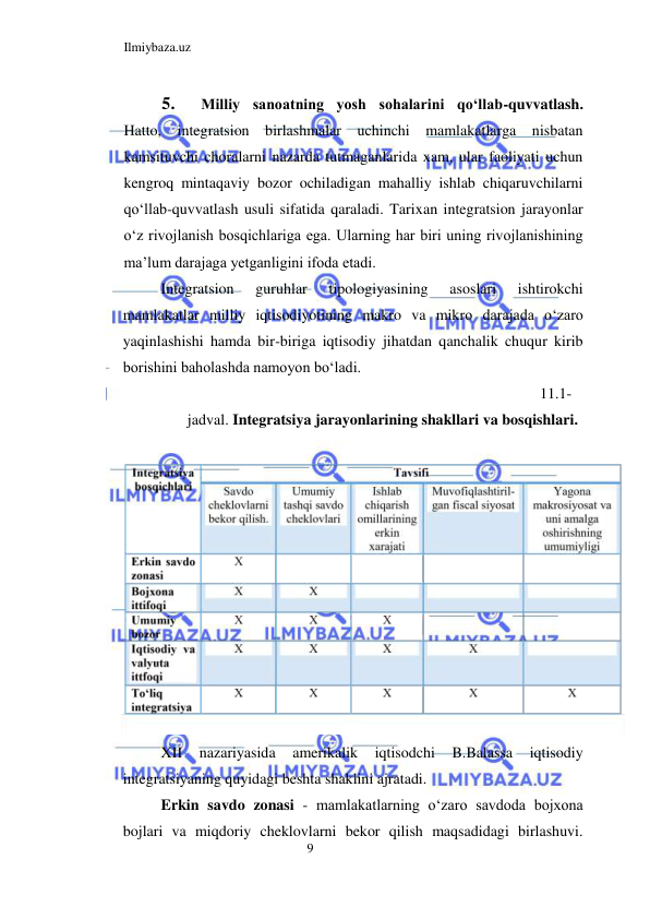 Ilmiybaza.uz 
9  
5. 
Milliy sanoatning yosh sohalarini qoʻllab-quvvatlash. 
Hatto, integratsion birlashmalar uchinchi mamlakatlarga nisbatan 
kamsituvchi choralarni nazarda tutmaganlarida xam, ular faoliyati uchun 
kengroq mintaqaviy bozor ochiladigan mahalliy ishlab chiqaruvchilarni 
qoʻllab-quvvatlash usuli sifatida qaraladi. Tarixan integratsion jarayonlar 
oʻz rivojlanish bosqichlariga ega. Ularning har biri uning rivojlanishining 
ma’lum darajaga yetganligini ifoda etadi.  
Integratsion 
guruhlar 
tipologiyasining 
asoslari 
ishtirokchi 
mamlakatlar milliy iqtisodiyotining makro va mikro darajada oʻzaro 
yaqinlashishi hamda bir-biriga iqtisodiy jihatdan qanchalik chuqur kirib 
borishini baholashda namoyon boʻladi.  
11.1-
jadval. Integratsiya jarayonlarining shakllari va bosqishlari.  
  
 
XII 
nazariyasida 
amerikalik 
iqtisodchi 
B.Balassa 
iqtisodiy 
integratsiyaning quyidagi beshta shaklini ajratadi.  
Erkin savdo zonasi - mamlakatlarning oʻzaro savdoda bojxona 
bojlari va miqdoriy cheklovlarni bekor qilish maqsadidagi birlashuvi. 
