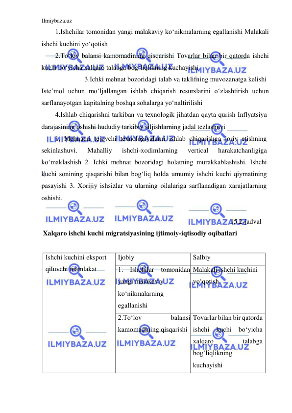 Ilmiybaza.uz 
 
1.Ishchilar tomonidan yangi malakaviy koʻnikmalarning egallanishi Malakali 
ishchi kuchini yoʻqotish  
2.Toʻlov balansi kamomadining qisqarishi Tovarlar bilan bir qatorda ishchi 
kuchi boʻyicha xalqaro talabga bogʻliqlikning kuchayishi  
3.Ichki mehnat bozoridagi talab va taklifning muvozanatga kelishi  
Iste’mol uchun moʻljallangan ishlab chiqarish resurslarini oʻzlashtirish uchun 
sarflanayotgan kapitalning boshqa sohalarga yoʻnaltirilishi  
4.Ishlab chiqarishni tarkiban va texnologik jihatdan qayta qurish Inflyatsiya 
darajasining oshishi hududiy tarkibiy siljishlarning jadal tezlashuvi  
1. Mehnatni tejovchi texnologiyalarni ishlab chiqarishga joriy etishning 
sekinlashuvi. 
Mahalliy 
ishchi-xodimlarning 
vertical 
harakatchanligiga 
koʻmaklashish 2. Ichki mehnat bozoridagi holatning murakkablashishi. Ishchi 
kuchi sonining qisqarishi bilan bogʻliq holda umumiy ishchi kuchi qiymatining 
pasayishi 3. Xorijiy ishsizlar va ularning oilalariga sarflanadigan xarajatlarning 
oshishi.  
  
 15.2-jadval 
Xalqaro ishchi kuchi migratsiyasining ijtimoiy-iqtisodiy oqibatlari  
  
Ishchi kuchini eksport 
qiluvchi mamlakat  
Ijobiy  
Salbiy  
1. Ishchilar tomonidan 
yangi malakaviy  
koʻnikmalarning 
egallanishi  
Malakali ishchi kuchini 
yoʻqotish  
2.Toʻlov  
balansi  
kamomadining qisqarishi  
Tovarlar bilan bir qatorda 
ishchi kuchi boʻyicha 
xalqaro 
talabga 
bogʻliqlikning 
kuchayishi  
