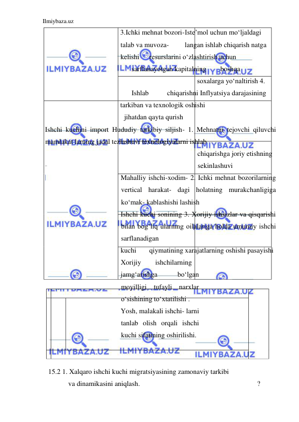 Ilmiybaza.uz 
 
3.Ichki mehnat bozori- Iste’mol uchun moʻljaldagi 
talab va muvoza- 
langan ishlab chiqarish natga 
kelishi  
resurslarini oʻzlashtirish uchun 
 
sarflanayotgan kapitalning  
boshqa  
soxalarga yoʻnaltirish 4. 
 
Ishlab  
chiqarishni Inflyatsiya darajasining 
tarkiban va texnologik oshishi  
jihatdan qayta qurish  
Ishchi kuchini import Hududiy tarkibiy siljish- 1. Mehnatni tejovchi qiluvchi 
mamlakat larning jadal tezlashuvi texnologiyalarni ishlab  
chiqarishga joriy etishning 
sekinlashuvi  
Mahalliy ishchi-xodim- 2. Ichki mehnat bozorilarning 
vertical harakat- dagi holatning murakchanligiga 
koʻmak- kablashishi lashish  
Ishchi kuchi sonining 3. Xorijiy ishsizlar va qisqarishi 
bilan bogʻliq ularning oilalariga holda umumiy ishchi 
sarflanadigan  
kuchi  
qiymatining xarajatlarning oshishi pasayishi  
 
Xorijiy  
ishchilarning  
jamgʻarishga 
boʻlgan 
moyilligi tufayli narxlar 
oʻsishining toʻxtatilishi .  
Yosh, malakali ishchi- larni 
tanlab olish orqali ishchi 
kuchi sifatining oshirilishi.  
  
  
  
 15.2 1. Xalqaro ishchi kuchi migratsiyasining zamonaviy tarkibi  
 
va dinamikasini aniqlash.  
?  
