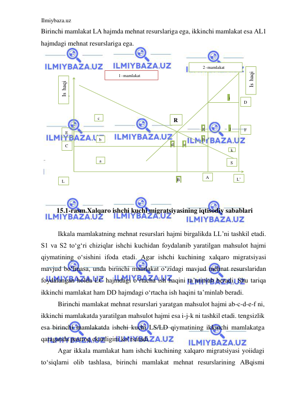 Ilmiybaza.uz 
 
Birinchi mamlakat LА hajmda mehnat resurslariga ega, ikkinchi mamlakat esa АL1 
hajmdagi mehnat resurslariga ega.  
  
 
  
15.1-rasm.Xalqaro ishchi kuchi migratsiyasining iqtisodiy sabablari  
  
Ikkala mamlakatning mehnat resurslari hajmi birgalikda LL’ni tashkil etadi. 
S1 va S2 toʻgʻri chiziqlar ishchi kuchidan foydalanib yaratilgan mahsulot hajmi 
qiymatining oʻsishini ifoda etadi. Аgar ishchi kuchining xalqaro migratsiyasi 
mavjud boʻlmasa, unda birinchi mamlakat oʻzidagi mavjud mehnat resurslaridan 
foydalangan holda LC hajmdagi oʻrtacha ish haqini ta’minlab beradi. Shu tariqa 
ikkinchi mamlakat ham DD hajmdagi oʻrtacha ish haqini ta’minlab beradi.  
Birinchi mamlakat mehnat resurslari yaratgan mahsulot hajmi ab-c-d-e-f ni, 
ikkinchi mamlakatda yaratilgan mahsulot hajmi esa i-j-k ni tashkil etadi. tengsizlik 
esa birinchi mamlakatda ishchi kuchi LS/LD qiymatining ikkinchi mamlakatga 
qaraganda pastroq ekanligini koʻrsatadi.  
Аgar ikkala mamlakat ham ishchi kuchining xalqaro migratsiyasi yoiidagi 
toʻsiqlarni olib tashlasa, birinchi mamlakat mehnat resurslarining АBqismi 
E 
C 
c 
a 
b 
R 
B 
L’ 
A 
S 
d 
e 
h 
g 
i 
k 
j 
D 
F 
L 
1 - mamlakat  
2 - mamlakat  
  
