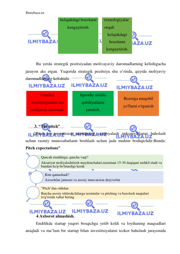 Ilmiybaza.uz 
 
kelajakdagi bozolarni 
kengaytirish. 
texnologiyalar 
orqali  
kelajakdagi 
bozolarni 
kengaytirish. 
  
Bu yerda strategik pozitsiyadan molivayaviy daromadlarning kelishigacha 
jarayon aks etgan. Yuqorida strategik pozitsiya shu oʻrinda, quyida moliyaviy 
daromadlarning kelishidir.  
  
Venchur  
investitsiyalarni tez 
moliyaviy daromad. 
 
Iqtsodiy usulda 
qobiliyatlarni 
yaratish. 
 
Bozorga muqobil 
yo'llarni o'rganish 
  
3. “The pitch”  
“Pitch–bu investitsion startapning sarmoyalash imkoniyatlarini baholash 
uchun rasmiy munosabatlarni boshlash uchun juda muhim boshqichdir.Bunda: 
Pitch expectations”  
 
  
4.Axborot almashish.  
Endilikda startap yuqori bosqichga yetib keldi va loyihaning maqsadlari 
aniqladi va ma’lum bir startap bilan investitsiyalarni tezkor baholash jarayonida 
  
Qancah muddatga; qancha vaqt? 
Aksariyat moliyalashtirish maydonchalari,taxminan 15 - 30  daqiqani tashkil etadi va  
bundan ko'p bo'lmasligi kerak 
Kim qatnashadi? 
Asoschilar jamoasi va asosiy innavatsion drayverlar 
"Pitch"dan oldidan 
Barcha asosiy ishtirokchilarga taxminlar va pitching va baxolash nuqtalari  
to'g'risida xabar bering 
