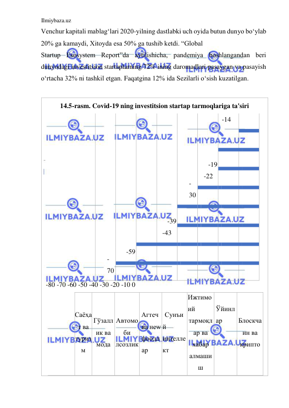 Ilmiybaza.uz 
 
Venchur kapitali mablagʻlari 2020-yilning dastlabki uch oyida butun dunyo boʻylab 
20% ga kamaydi, Xitoyda esa 50% ga tushib ketdi. “Global  
Startup Esosystem Report”da aytilishicha, pandemiya boshlangandan beri 
dunyodagi investitsion startaplarning 72% ining daromadlari pasaygan va pasayish 
oʻrtacha 32% ni tashkil etgan. Faqatgina 12% ida Sezilarli oʻsish kuzatilgan.  
  
14.5-rasm. Covid-19 ning investitsion startap tarmoqlariga ta'siri 
-
70 
-59 
 
-39 
-43 
-
30 
-19 
-22 
-14 
 
 
 
 
 
 
 
 
 
 
 
 
 
 
 
 
 
 
 
 
 
 
 
 
 
 
 
 
 
 
 -80 -70 -60 -50 -40 -30 -20 -10 0 
 
Саёҳа
т ва 
туриз
м 
Гўзалл
ик ва 
мода 
Aвтомо
би 
лсозлик 
Aгтеч 
ва неw 
фоодл
ар  
Сунъи
й 
интелле
кт  
Ижтимо
ий 
тармоқл
ар ва 
хабар 
алмаши
ш 
  
Ўйинл
ар  
Блоcкча
ин ва 
крипто 
