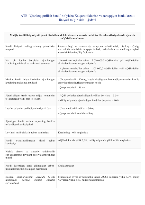 ATB “Qishloq qurilish bank” bo’yicha Xalqaro tiklanish va taraqqiyot banki kredit 
liniyasi to’g’risida 1-jadval 
Xorijiy kredit liniyasi yoki grant hisobidan kichik biznes va xususiy tadbirkorlik sub’ektlariga kredit ajratish 
to’g’risida ma’lumot 
Kredit liniyasi mablag’larining yo’naltirish 
maqsadi 
Intensiv bog’ va zamonaviy issiqxona tashkil etish, qishloq xo’jaligi 
maxsulotlarini etishtirish, qayta ishlash, qadoqlash, uzoq muddatga saqlash 
va sotish bilan bog’liq faoliyatlar 
Har 
bir 
loyiha 
bo’yicha 
ajratiladigan 
kreditning minimal va maksimal summasi 
- Investitsion loyihalar uchun – 2 000 000,0 AQSh dollari yoki AQSh dollari 
ekvivalentidan oshmagan miqdorda 
- Aylanma mablag’lar uchun – 200 000,0 AQSh dollari yoki AQSh dollari 
ekvivalentidan oshmagan miqdorda 
Mazkur kredit liniya hisobidan ajratiladigan 
kreditning maksimal muddati 
- Uzoq muddatli – 120 oy, kredit hisobiga sotib olinadigan tovarlarni to’liq 
amortizatsion davridan oshmagan holda 
- Qisqa muddatli – 18 oy 
Ajratiladigan kredit uchun mijoz tomonidan 
to’lanadigan yillik foiz to’lovlari 
- AQSh dollarida ajratiladigan kreditlar bo’yicha – 5.5% 
- Milliy valyutada ajratiladigan kreditlar bo’yicha – 10% 
Loyiha bo’yicha beriladigan imtiyozli davr 
- Uzoq muddatli kreditlar – 36 oy 
- Qisqa muddatli kreditlar – 9 oy 
Ajratilgan kredit uchun mijozning bankka 
to’laydigan komissiyalari: 
 
Loyihani kurib chikish uchun komissiya 
Kreditning 1,0% miqdorida 
Kredit 
o’zlashtirilmagan 
kismi 
uchun 
komissiya 
AQSh dollarida yillik 3,0%, milliy valyutada yillik 4,5% miqdorida 
Kichik 
biznes 
va 
xususiy 
tadbirkorlik 
sub’ektlarining loyihani moliyalashtirishdagi 
ulushi 
 
Kredit hisobidan xarid qilinadigan asbob-
uskunalarning kelib chiqish mamlakati 
Cheklanmagan 
Boshqa 
shartlar (ushbu 
jadvalda 
ko’zda 
tutilmagan 
boshqa 
muhim 
shartlar 
ko’rsatiladi) 
Muddatidan avval so’ndirganlik uchun AQSh dollarida yillik 3,0%, milliy 
valyutada yillik 4,5% miqdorida komissiya 
