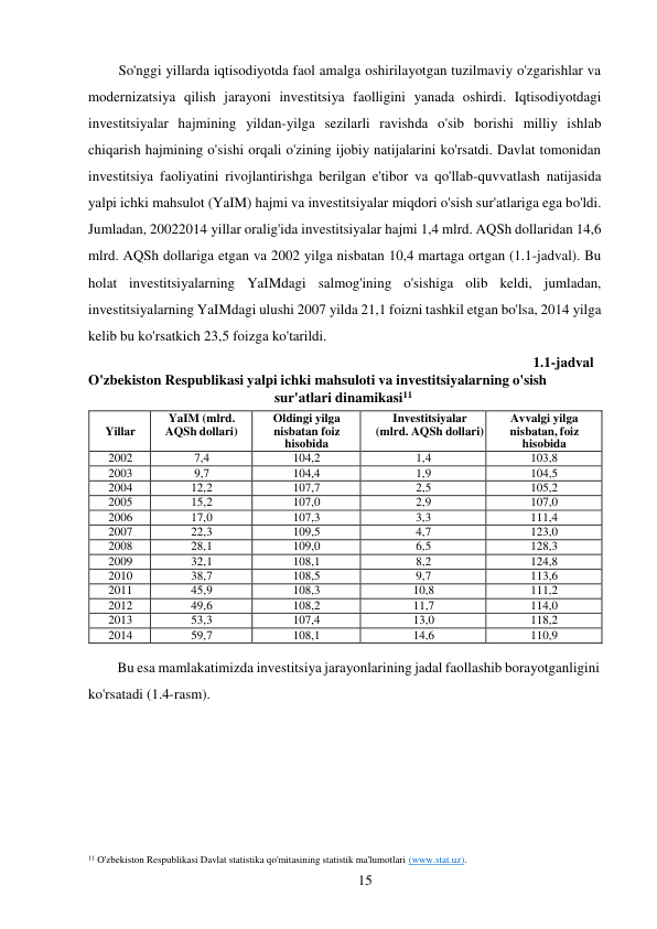 11 O'zbekiston Respublikasi Davlat statistika qo'mitasining statistik ma'lumotlari (www.stat.uz). 
15 
 
So'nggi yillarda iqtisodiyotda faol amalga oshirilayotgan tuzilmaviy o'zgarishlar va 
modernizatsiya qilish jarayoni investitsiya faolligini yanada oshirdi. Iqtisodiyotdagi 
investitsiyalar hajmining yildan-yilga sezilarli ravishda o'sib borishi milliy ishlab 
chiqarish hajmining o'sishi orqali o'zining ijobiy natijalarini ko'rsatdi. Davlat tomonidan 
investitsiya faoliyatini rivojlantirishga berilgan e'tibor va qo'llab-quvvatlash natijasida 
yalpi ichki mahsulot (YaIM) hajmi va investitsiyalar miqdori o'sish sur'atlariga ega bo'ldi. 
Jumladan, 20022014 yillar oralig'ida investitsiyalar hajmi 1,4 mlrd. AQSh dollaridan 14,6 
mlrd. AQSh dollariga etgan va 2002 yilga nisbatan 10,4 martaga ortgan (1.1-jadval). Bu 
holat investitsiyalarning YaIMdagi salmog'ining o'sishiga olib keldi, jumladan, 
investitsiyalarning YaIMdagi ulushi 2007 yilda 21,1 foizni tashkil etgan bo'lsa, 2014 yilga 
kelib bu ko'rsatkich 23,5 foizga ko'tarildi. 
1.1-jadval 
O'zbekiston Respublikasi yalpi ichki mahsuloti va investitsiyalarning o'sish 
sur'atlari dinamikasi11 
 
 
Yillar 
YaIM (mlrd. 
AQSh dollari) 
Oldingi yilga 
nisbatan foiz 
hisobida 
Investitsiyalar 
(mlrd. AQSh dollari) 
Avvalgi yilga 
nisbatan, foiz 
hisobida 
2002 
7,4 
104,2 
1,4 
103,8 
2003 
9,7 
104,4 
1,9 
104,5 
2004 
12,2 
107,7 
2,5 
105,2 
2005 
15,2 
107,0 
2,9 
107,0 
2006 
17,0 
107,3 
3,3 
111,4 
2007 
22,3 
109,5 
4,7 
123,0 
2008 
28,1 
109,0 
6,5 
128,3 
2009 
32,1 
108,1 
8,2 
124,8 
2010 
38,7 
108,5 
9,7 
113,6 
2011 
45,9 
108,3 
10,8 
111,2 
2012 
49,6 
108,2 
11,7 
114,0 
2013 
53,3 
107,4 
13,0 
118,2 
2014 
59,7 
108,1 
14,6 
110,9 
 
Bu esa mamlakatimizda investitsiya jarayonlarining jadal faollashib borayotganligini 
ko'rsatadi (1.4-rasm). 
