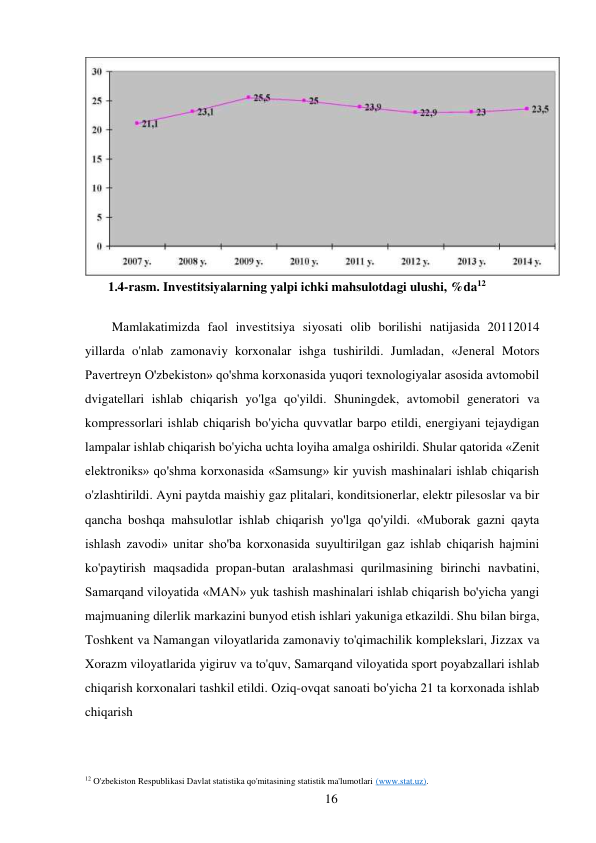 12 O'zbekiston Respublikasi Davlat statistika qo'mitasining statistik ma'lumotlari (www.stat.uz). 
16 
 
 
1.4-rasm. Investitsiyalarning yalpi ichki mahsulotdagi ulushi, %da12 
 
 
Mamlakatimizda faol investitsiya siyosati olib borilishi natijasida 20112014 
yillarda o'nlab zamonaviy korxonalar ishga tushirildi. Jumladan, «Jeneral Motors 
Pavertreyn O'zbekiston» qo'shma korxonasida yuqori texnologiyalar asosida avtomobil 
dvigatellari ishlab chiqarish yo'lga qo'yildi. Shuningdek, avtomobil generatori va 
kompressorlari ishlab chiqarish bo'yicha quvvatlar barpo etildi, energiyani tejaydigan 
lampalar ishlab chiqarish bo'yicha uchta loyiha amalga oshirildi. Shular qatorida «Zenit 
elektroniks» qo'shma korxonasida «Samsung» kir yuvish mashinalari ishlab chiqarish 
o'zlashtirildi. Ayni paytda maishiy gaz plitalari, konditsionerlar, elektr pilesoslar va bir 
qancha boshqa mahsulotlar ishlab chiqarish yo'lga qo'yildi. «Muborak gazni qayta 
ishlash zavodi» unitar sho'ba korxonasida suyultirilgan gaz ishlab chiqarish hajmini 
ko'paytirish maqsadida propan-butan aralashmasi qurilmasining birinchi navbatini, 
Samarqand viloyatida «MAN» yuk tashish mashinalari ishlab chiqarish bo'yicha yangi 
majmuaning dilerlik markazini bunyod etish ishlari yakuniga etkazildi. Shu bilan birga, 
Toshkent va Namangan viloyatlarida zamonaviy to'qimachilik komplekslari, Jizzax va 
Xorazm viloyatlarida yigiruv va to'quv, Samarqand viloyatida sport poyabzallari ishlab 
chiqarish korxonalari tashkil etildi. Oziq-ovqat sanoati bo'yicha 21 ta korxonada ishlab 
chiqarish 
