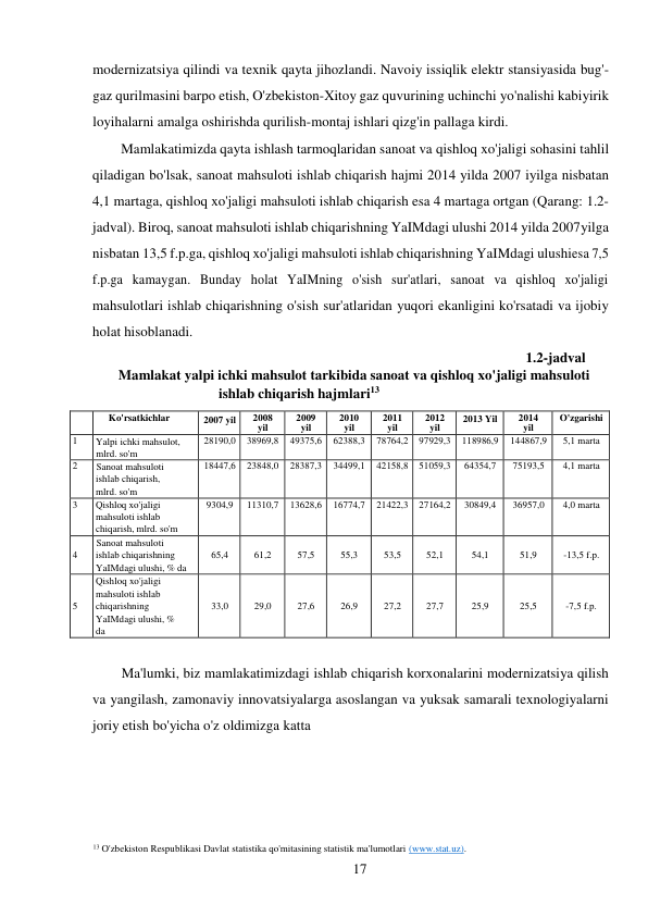 13 O'zbekiston Respublikasi Davlat statistika qo'mitasining statistik ma'lumotlari (www.stat.uz). 
17 
 
modernizatsiya qilindi va texnik qayta jihozlandi. Navoiy issiqlik elektr stansiyasida bug'-
gaz qurilmasini barpo etish, O'zbekiston-Xitoy gaz quvurining uchinchi yo'nalishi kabi yirik 
loyihalarni amalga oshirishda qurilish-montaj ishlari qizg'in pallaga kirdi. 
Mamlakatimizda qayta ishlash tarmoqlaridan sanoat va qishloq xo'jaligi sohasini tahlil 
qiladigan bo'lsak, sanoat mahsuloti ishlab chiqarish hajmi 2014 yilda 2007 iyilga nisbatan 
4,1 martaga, qishloq xo'jaligi mahsuloti ishlab chiqarish esa 4 martaga ortgan (Qarang: 1.2-
jadval). Biroq, sanoat mahsuloti ishlab chiqarishning YaIMdagi ulushi 2014 yilda 2007 yilga 
nisbatan 13,5 f.p.ga, qishloq xo'jaligi mahsuloti ishlab chiqarishning YaIMdagi ulushi esa 7,5 
f.p.ga kamaygan. Bunday holat YaIMning o'sish sur'atlari, sanoat va qishloq xo'jaligi 
mahsulotlari ishlab chiqarishning o'sish sur'atlaridan yuqori ekanligini ko'rsatadi va ijobiy 
holat hisoblanadi. 
1.2-jadval 
Mamlakat yalpi ichki mahsulot tarkibida sanoat va qishloq xo'jaligi mahsuloti 
ishlab chiqarish hajmlari13 
 
 
Ko'rsatkichlar 
2007 yil 
2008 
yil 
2009 
yil 
2010 
yil 
2011 
yil 
2012 
yil 
2013 Yil 
2014 
yil 
O'zgarishi 
1 
Yalpi ichki mahsulot, 
mlrd. so'm 
28190,0 
38969,8 
49375,6 
62388,3 
78764,2 
97929,3 
118986,9 
144867,9 
5,1 marta 
2 
Sanoat mahsuloti 
ishlab chiqarish, 
mlrd. so'm 
18447,6 
23848,0 
28387,3 
34499,1 
42158,8 
51059,3 
64354,7 
75193,5 
4,1 marta 
3 
Qishloq xo'jaligi 
mahsuloti ishlab 
chiqarish, mlrd. so'm 
9304,9 
11310,7 
13628,6 
16774,7 
21422,3 
27164,2 
30849,4 
36957,0 
4,0 marta 
 
4 
Sanoat mahsuloti 
ishlab chiqarishning 
YaIMdagi ulushi, % da 
 
65,4 
 
61,2 
 
57,5 
 
55,3 
 
53,5 
 
52,1 
 
54,1 
 
51,9 
 
-13,5 f.p. 
 
 
5 
Qishloq xo'jaligi 
mahsuloti ishlab 
chiqarishning 
YaIMdagi ulushi, % 
da 
 
 
33,0 
 
 
29,0 
 
 
27,6 
 
 
26,9 
 
 
27,2 
 
 
27,7 
 
 
25,9 
 
 
25,5 
 
 
-7,5 f.p. 
 
Ma'lumki, biz mamlakatimizdagi ishlab chiqarish korxonalarini modernizatsiya qilish 
va yangilash, zamonaviy innovatsiyalarga asoslangan va yuksak samarali texnologiyalarni 
joriy etish bo'yicha o'z oldimizga katta 
