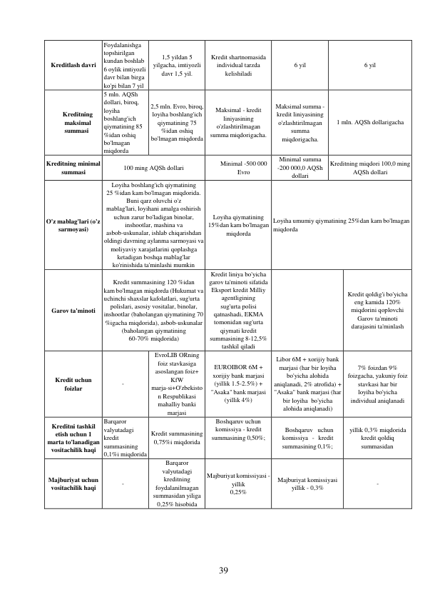 39 
 
 
 
Kreditlash davri 
Foydalanishga 
topshirilgan 
kundan boshlab 
6 oylik imtiyozli 
davr bilan birga 
ko'pi bilan 7 yil 
 
1,5 yildan 5 
yilgacha, imtiyozli 
davr 1,5 yil. 
 
Kredit shartnomasida 
individual tarzda 
kelishiladi 
 
 
6 yil 
 
 
6 yil 
 
 
Kreditning 
maksimal 
summasi 
5 mln. AQSh 
dollari, biroq, 
loyiha 
boshlang'ich 
qiymatining 85 
%idan oshiq 
bo'lmagan 
miqdorda 
 
2,5 mln. Evro, biroq, 
loyiha boshlang'ich 
qiymatining 75 
%idan oshiq 
bo'lmagan miqdorda 
 
 
Maksimal - kredit 
liniyasining 
o'zlashtirilmagan 
summa miqdorigacha. 
 
Maksimal summa - 
kredit liniyasining 
o'zlashtirilmagan 
summa 
miqdorigacha. 
 
 
 
1 mln. AQSh dollarigacha 
Kreditning minimal 
summasi 
 
100 ming AQSh dollari 
Minimal -500 000 
Evro 
Minimal summa 
-200 000,0 AQSh 
dollari 
Kreditning miqdori 100,0 ming 
AQSh dollari 
 
 
 
 
O'z mablag'lari (o'z 
sarmoyasi) 
Loyiha boshlang'ich qiymatining 
25 %idan kam bo'lmagan miqdorida. 
Buni qarz oluvchi o'z 
mablag'lari, loyihani amalga oshirish 
uchun zarur bo'ladigan binolar, 
inshootlar, mashina va 
asbob-uskunalar, ishlab chiqarishdan 
oldingi davrning aylanma sarmoyasi va 
moliyaviy xarajatlarini qoplashga 
ketadigan boshqa mablag'lar 
ko'rinishida ta'minlashi mumkin 
 
 
 
 
Loyiha qiymatining 
15%dan kam bo'lmagan 
miqdorda 
 
 
 
 
Loyiha umumiy qiymatining 25%dan kam bo'lmagan 
miqdorda 
 
 
 
 
Garov ta'minoti 
 
Kredit summasining 120 %idan 
kam bo'lmagan miqdorda (Hukumat va 
uchinchi shaxslar kafolatlari, sug'urta 
polislari, asosiy vositalar, binolar, 
inshootlar (baholangan qiymatining 70 
%igacha miqdorida), asbob-uskunalar 
(baholangan qiymatining 
60-70% miqdorida) 
Kredit liniya bo'yicha 
garov ta'minoti sifatida 
Eksport kredit Milliy 
agentligining 
sug'urta polisi 
qatnashadi, EKMA 
tomonidan sug'urta 
qiymati kredit 
summasining 8-12,5% 
tashkil qiladi 
 
 
 
Kredit qoldig'i bo'yicha 
eng kamida 120% 
miqdorini qoplovchi 
Garov ta'minoti 
darajasini ta'minlash 
 
 
 
Kredit uchun 
foizlar 
 
 
 
- 
EvroLIB ORning 
foiz stavkasiga 
asoslangan foiz+ 
KfW 
marja-si+O'zbekisto 
n Respublikasi 
mahalliy banki 
marjasi 
 
EUROIBOR 6M + 
xorijiy bank marjasi 
(yillik 1.5-2.5%) + 
"Asaka" bank marjasi 
(yillik 4%) 
Libor 6M + xorijiy bank 
marjasi (har bir loyiha 
bo'yicha alohida 
aniqlanadi, 2% atrofida) + 
"Asaka" bank marjasi (har 
bir loyiha bo'yicha 
alohida aniqlanadi) 
 
7% foizdan 9% 
foizgacha, yakuniy foiz 
stavkasi har bir 
loyiha bo'yicha 
individual aniqlanadi 
Kreditni tashkil 
etish uchun 1 
marta to'lanadigan 
vositachilik haqi 
Barqaror 
valyutadagi 
kredit 
summasining 
0,1%i miqdorida 
 
Kredit summasining 
0,75%i miqdorida 
Boshqaruv uchun 
komissiya - kredit 
summasining 0,50%; 
 
Boshqaruv uchun 
komissiya - kredit 
summasining 0,1%; 
 
yillik 0,3% miqdorida 
kredit qoldiq 
summasidan 
 
 
Majburiyat uchun 
vositachilik haqi 
 
 
- 
Barqaror 
valyutadagi 
kreditning 
foydalanilmagan 
summasidan yiliga 
0,25% hisobida 
 
Majburiyat komissiyasi - 
yillik 
0,25% 
 
 
Majburiyat komissiyasi 
yillik - 0,3% 
 
 
- 

