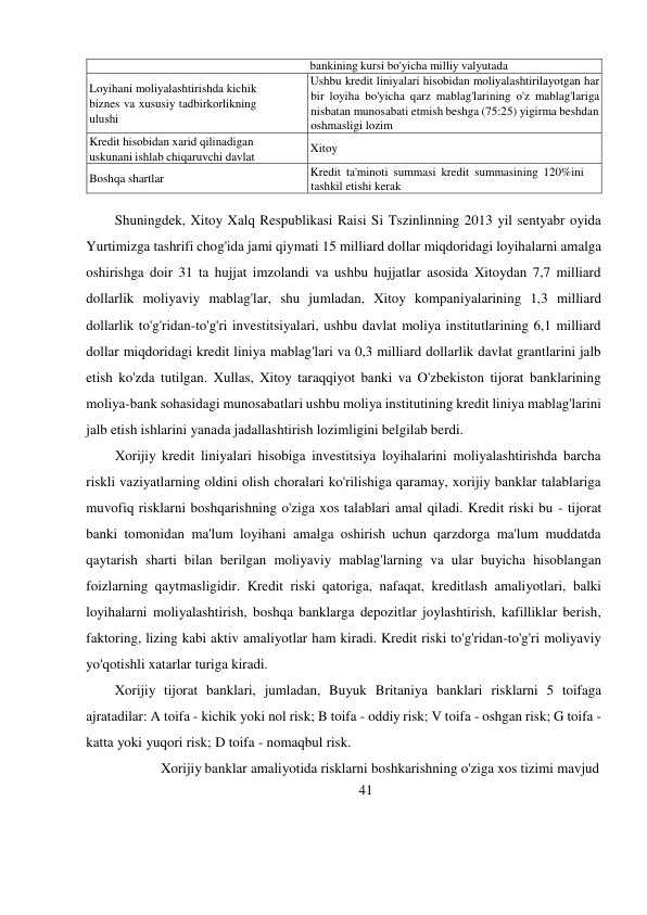 bankining kursi bo'yicha milliy valyutada 
Loyihani moliyalashtirishda kichik 
biznes va xususiy tadbirkorlikning 
ulushi 
Ushbu kredit liniyalari hisobidan moliyalashtirilayotgan har 
bir loyiha bo'yicha qarz mablag'larining o'z mablag'lariga 
nisbatan munosabati etmish beshga (75:25) yigirma beshdan 
oshmasligi lozim 
Kredit hisobidan xarid qilinadigan 
uskunani ishlab chiqaruvchi davlat 
Xitoy 
Boshqa shartlar 
Kredit ta'minoti summasi kredit summasining 120%ini 
tashkil etishi kerak 
 
Shuningdek, Xitoy Xalq Respublikasi Raisi Si Tszinlinning 2013 yil sentyabr oyida 
Yurtimizga tashrifi chog'ida jami qiymati 15 milliard dollar miqdoridagi loyihalarni amalga 
oshirishga doir 31 ta hujjat imzolandi va ushbu hujjatlar asosida Xitoydan 7,7 milliard 
dollarlik moliyaviy mablag'lar, shu jumladan, Xitoy kompaniyalarining 1,3 milliard 
dollarlik to'g'ridan-to'g'ri investitsiyalari, ushbu davlat moliya institutlarining 6,1 milliard 
dollar miqdoridagi kredit liniya mablag'lari va 0,3 milliard dollarlik davlat grantlarini jalb 
etish ko'zda tutilgan. Xullas, Xitoy taraqqiyot banki va O'zbekiston tijorat banklarining 
moliya-bank sohasidagi munosabatlari ushbu moliya institutining kredit liniya mablag'larini 
jalb etish ishlarini yanada jadallashtirish lozimligini belgilab berdi. 
Xorijiy kredit liniyalari hisobiga investitsiya loyihalarini moliyalashtirishda barcha 
riskli vaziyatlarning oldini olish choralari ko'rilishiga qaramay, xorijiy banklar talablariga 
muvofiq risklarni boshqarishning o'ziga xos talablari amal qiladi. Kredit riski bu - tijorat 
banki tomonidan ma'lum loyihani amalga oshirish uchun qarzdorga ma'lum muddatda 
qaytarish sharti bilan berilgan moliyaviy mablag'larning va ular buyicha hisoblangan 
foizlarning qaytmasligidir. Kredit riski qatoriga, nafaqat, kreditlash amaliyotlari, balki 
loyihalarni moliyalashtirish, boshqa banklarga depozitlar joylashtirish, kafilliklar berish, 
faktoring, lizing kabi aktiv amaliyotlar ham kiradi. Kredit riski to'g'ridan-to'g'ri moliyaviy 
yo'qotishli xatarlar turiga kiradi. 
Xorijiy tijorat banklari, jumladan, Buyuk Britaniya banklari risklarni 5 toifaga 
ajratadilar: A toifa - kichik yoki nol risk; B toifa - oddiy risk; V toifa - oshgan risk; G toifa - 
katta yoki yuqori risk; D toifa - nomaqbul risk. 
Xorijiy banklar amaliyotida risklarni boshkarishning o'ziga xos tizimi mavjud 
41 
