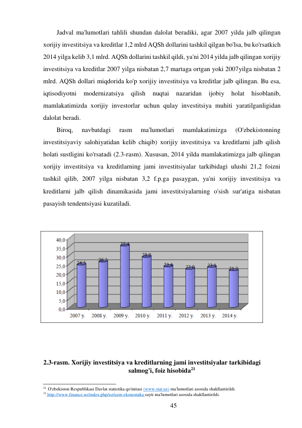 45 
 
Jadval ma'lumotlari tahlili shundan dalolat beradiki, agar 2007 yilda jalb qilingan 
xorijiy investitsiya va kreditlar 1,2 mlrd AQSh dollarini tashkil qilgan bo'lsa, bu ko'rsatkich 
2014 yilga kelib 3,1 mlrd. AQSh dollarini tashkil qildi, ya'ni 2014 yilda jalb qilingan xorijiy 
investitsiya va kreditlar 2007 yilga nisbatan 2,7 martaga ortgan yoki 2007 yilga nisbatan 2 
mlrd. AQSh dollari miqdorida ko'p xorijiy investitsiya va kreditlar jalb qilingan. Bu esa, 
iqtisodiyotni 
modernizatsiya 
qilish 
nuqtai 
nazaridan 
ijobiy 
holat 
hisoblanib, 
mamlakatimizda xorijiy investorlar uchun qulay investitsiya muhiti yaratilganligidan 
dalolat beradi. 
Biroq, 
navbatdagi 
rasm 
ma'lumotlari 
mamlakatimizga 
(O'zbekistonning 
investitsiyaviy salohiyatidan kelib chiqib) xorijiy investitsiya va kreditlarni jalb qilish 
holati sustligini ko'rsatadi (2.3-rasm). Xususan, 2014 yilda mamlakatimizga jalb qilingan 
xorijiy investitsiya va kreditlarning jami investitsiyalar tarkibidagi ulushi 21,2 foizni 
tashkil qilib, 2007 yilga nisbatan 3,2 f.p.ga pasaygan, ya'ni xorijiy investitsiya va 
kreditlarni jalb qilish dinamikasida jami investitsiyalarning o'sish sur'atiga nisbatan 
pasayish tendentsiyasi kuzatiladi. 
 
 
 
 
 
 
 
2.3-rasm. Xorijiy investitsiya va kreditlarning jami investitsiyalar tarkibidagi 
salmog'i, foiz hisobida21 
 
 
21 O'zbekiston Respublikasi Davlat statistika qo'mitasi (www.stat.uz) ma'lumotlari asosida shakllantirildi. 
31 http://www.finance.uz/index.php/uz/uzm-ekonomika sayti ma'lumotlari asosida shakllantirildi. 
