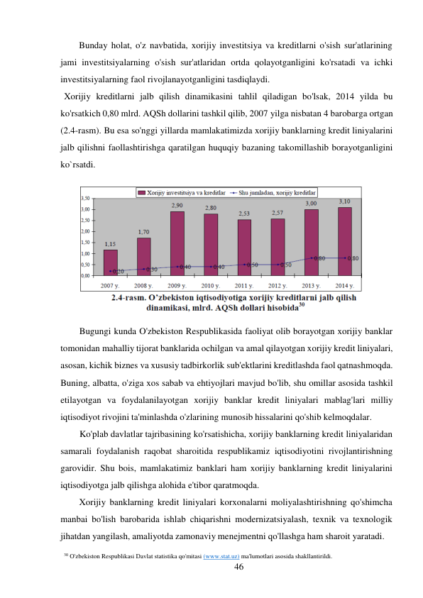 46 
 
Bunday holat, o'z navbatida, xorijiy investitsiya va kreditlarni o'sish sur'atlarining 
jami investitsiyalarning o'sish sur'atlaridan ortda qolayotganligini ko'rsatadi va ichki 
investitsiyalarning faol rivojlanayotganligini tasdiqlaydi. 
Xorijiy kreditlarni jalb qilish dinamikasini tahlil qiladigan bo'lsak, 2014 yilda bu 
ko'rsatkich 0,80 mlrd. AQSh dollarini tashkil qilib, 2007 yilga nisbatan 4 barobarga ortgan 
(2.4-rasm). Bu esa so'nggi yillarda mamlakatimizda xorijiy banklarning kredit liniyalarini 
jalb qilishni faollashtirishga qaratilgan huquqiy bazaning takomillashib borayotganligini 
ko`rsatdi. 
 
 
Bugungi kunda O'zbekiston Respublikasida faoliyat olib borayotgan xorijiy banklar 
tomonidan mahalliy tijorat banklarida ochilgan va amal qilayotgan xorijiy kredit liniyalari, 
asosan, kichik biznes va xususiy tadbirkorlik sub'ektlarini kreditlashda faol qatnashmoqda. 
Buning, albatta, o'ziga xos sabab va ehtiyojlari mavjud bo'lib, shu omillar asosida tashkil 
etilayotgan va foydalanilayotgan xorijiy banklar kredit liniyalari mablag'lari milliy 
iqtisodiyot rivojini ta'minlashda o'zlarining munosib hissalarini qo'shib kelmoqdalar. 
Ko'plab davlatlar tajribasining ko'rsatishicha, xorijiy banklarning kredit liniyalaridan 
samarali foydalanish raqobat sharoitida respublikamiz iqtisodiyotini rivojlantirishning 
garovidir. Shu bois, mamlakatimiz banklari ham xorijiy banklarning kredit liniyalarini 
iqtisodiyotga jalb qilishga alohida e'tibor qaratmoqda. 
Xorijiy banklarning kredit liniyalari korxonalarni moliyalashtirishning qo'shimcha 
manbai bo'lish barobarida ishlab chiqarishni modernizatsiyalash, texnik va texnologik 
jihatdan yangilash, amaliyotda zamonaviy menejmentni qo'llashga ham sharoit yaratadi. 
30 O'zbekiston Respublikasi Davlat statistika qo'mitasi (www.stat.uz) ma'lumotlari asosida shakllantirildi. 
