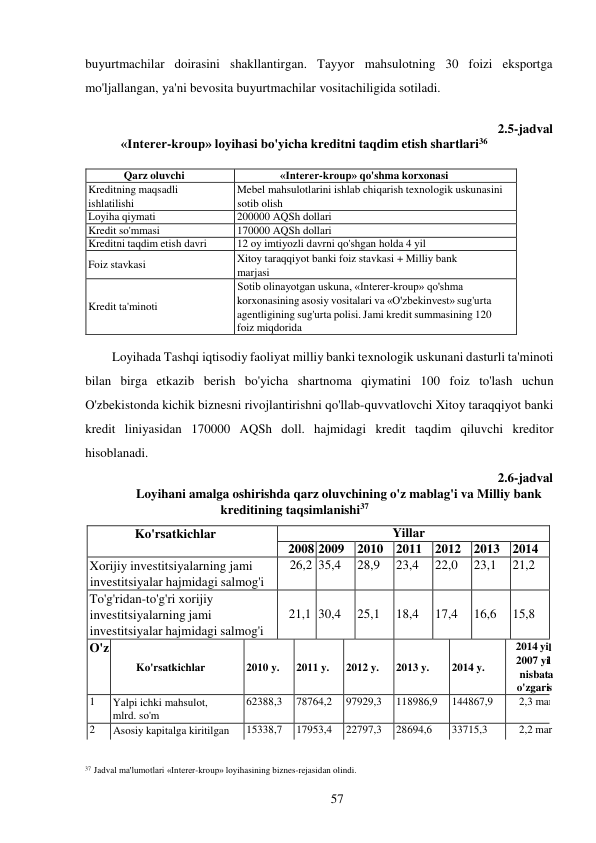 37 Jadval ma'lumotlari «Interer-kroup» loyihasining biznes-rejasidan olindi. 
57 
 
buyurtmachilar doirasini shakllantirgan. Tayyor mahsulotning 30 foizi eksportga 
mo'ljallangan, ya'ni bevosita buyurtmachilar vositachiligida sotiladi. 
 
 
«Interer-kroup» loyihasi bo'yicha kreditni taqdim etish shartlari36 
2.5-jadval 
 
Qarz oluvchi 
«Interer-kroup» qo'shma korxonasi 
Kreditning maqsadli 
ishlatilishi 
Mebel mahsulotlarini ishlab chiqarish texnologik uskunasini 
sotib olish 
Loyiha qiymati 
200000 AQSh dollari 
Kredit so'mmasi 
170000 AQSh dollari 
Kreditni taqdim etish davri 
12 oy imtiyozli davrni qo'shgan holda 4 yil 
Foiz stavkasi 
Xitoy taraqqiyot banki foiz stavkasi + Milliy bank 
marjasi 
 
Kredit ta'minoti 
Sotib olinayotgan uskuna, «Interer-kroup» qo'shma 
korxonasining asosiy vositalari va «O'zbekinvest» sug'urta 
agentligining sug'urta polisi. Jami kredit summasining 120 
foiz miqdorida 
 
Loyihada Tashqi iqtisodiy faoliyat milliy banki texnologik uskunani dasturli ta'minoti 
bilan birga etkazib berish bo'yicha shartnoma qiymatini 100 foiz to'lash uchun 
O'zbekistonda kichik biznesni rivojlantirishni qo'llab-quvvatlovchi Xitoy taraqqiyot banki 
kredit liniyasidan 170000 AQSh doll. hajmidagi kredit taqdim qiluvchi kreditor 
hisoblanadi. 
2.6-jadval 
Loyihani amalga oshirishda qarz oluvchining o'z mablag'i va Milliy bank 
kreditining taqsimlanishi37 
 
 
 
 
 
 
l 
l 
a 
s 
 
 
2,2 mar 
 
 
Ko'rsatkichlar 
Yillar 
2008 2009 2010 2011 2012 2013 2014 
Xorijiy investitsiyalarning jami 
investitsiyalar hajmidagi salmog'i 
26,2 35,4 
28,9 
23,4 
22,0 
23,1 
21,2 
To'g'ridan-to'g'ri xorijiy 
investitsiyalarning jami 
investitsiyalar hajmidagi salmog'i 
 
21,1 
 
30,4 
 
25,1 
 
18,4 
 
17,4 
 
16,6 
 
15,8 
O'z  
Ko'rsatkichlar 
 
2010 y. 
 
2011 y. 
 
2012 y. 
 
2013 y. 
 
2014 y. 
2014 yi 
2007 yi 
nisbat 
o'zgari 
1 
Yalpi ichki mahsulot, 
mlrd. so'm 
62388,3 
78764,2 
97929,3 
118986,9 
144867,9 
2,3 mar 
2 
Asosiy kapitalga kiritilgan 
15338,7 
17953,4 
22797,3 
28694,6 
33715,3 
 
 
