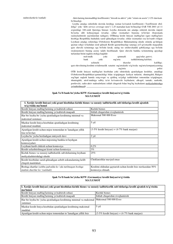 93 
 
muhim shartlar ko 'rsatiladi) 
Aktivlarning daromadliligi koeffitsienti ("doxodi na aktivi" yoki "return on assets") 12% dan kam 
bo'lmasligi; 
Loyiha amalga oshirilishi davrida kreditga xizmat ko'rsatish koeffitsienti ("koeffitsient obsl. 
dolga" yoki "debt service coverage ratio") 1,25 martadan kam bo'lmasligi O'zR VM 2003 yil 11 
avgustdagi 348-sonli Qaroriga binoan: Loyiha doirasida uni amalga oshirish davrida import 
bo'yicha olib kelinayotgan tovarlar, ishlar (xizmatlar) bojxona to'lovlari (bojxonada 
rasmiylashtirish yig'imlaridan tashqari), OTBning kredit liniyasi mablag'lari (qarz mablag'lari) 
hisobiga Respublika hududida xarid qilinadigan tovarlar, ishlar (xizmatlar) esa ko'rsatib o'tilgan 
Loyihani amalga oshirishga O'zbekiston Respublikasi Hukumatining ulushi sifatida qo'shilgan 
qiymat solig'i to'lashdan ozod qilinadi Kredit qaytarilmasligi xatariga yo'l qo'ymaslik maqsadida 
qarz oluvchi ta'minotga ega bo'lishi kerak, uning tez sotiluvchanlik qobiliyatiga ega bo'lishi 
(realizuemost) buning asosiy talabi hisoblanadi. Qarz oluvchi bankka ta'minotning quyidagi 
turlaridan birini taqdim etishga haqlidir: 
mol-mulk 
 
yoki 
 
qimmatli 
 
qog'ozlar garovi; 
bank 
yoki  
sug'urta 
tashkilotining kafolati; 
uchinchi 
 
shaxslar 
kafilligi; 
qarz oluvchining kreditni so'ndirmaslik xatarini sug'urtalashi to'g'risida sug'urta kompaniyasining
 
sug'urta 
 
polisi 
OTB kredit liniyasi mablag'lari hisobidan yoki ishtirokida ajratiladigan kreditlar, amaldagi 
O'zbekiston Respublikasi qonunchiligi bilan ta'qiqlangan faoliyat turlarini, shuningdek, Halqaro 
sog'liqni saqlash hamda oziq-ovqat va qishloq xo'jaligi tashkilotlari tomonidan ta'qiqlangan, 
shuningdek, atrof-muhitga salbiy ta'sir ko'rsatuvchi loyihalarni, alkogol, tamaki, narkotik, 
portlovchi, radio-aktiv mahsulotlarni ishlab chiqarish bilan bog'liq loyihalarni moliyalashtirishga 
yo'naltirilmaydi   
 
 
 
 
 
 
Ipak Yo'li bank bo'yicha KFW (Germaniya) kredit liniyasi to'g'risida 
MA'LUMOT 
 
I. Xorijiy kredit liniyasi yoki grant hisobidan kichik biznes va xususiy tadbirkorlik sub'ektlariga kredit ajratish 
to'g'risida ma'lumot 
Kredit liniyasi mablag'larining yo'naltirish sohasi 
Kichik biznes 
Kredit liniyasi mablag'larining yo'naltirish maqsadi 
Ishlab chiqarishni rivojlantirish 
Har bir loyiha bo 'yicha ajratiladigan kreditning minimal va 
maksimal summasi 
Maksimal 500 000 Evro 
Mazkur kredit liniya hisobidan ajratiladigan kreditning 
maksimal muddati 
5 yil 
Ajratilgan kredit uchun mijoz tomonidan to 'lanadigan yillik 
foiz to'lovlari 
(3-5% kredit liniyasi) + (4-7% bank marjasi) 
Loyiha bo 'yicha beriladigan imtiyozli davr 
2 yil 
Ajratilgan kredit uchun mijozning bankka to'laydigan 
komissiyalari: 
 
Loyihani kurib chikish uchun komissiya 
0,2% 
Kredit uzlashtirilmagan kismi uchun komissiya 
3% 
Kichik biznes va xususiy tadbirkorlik sub'ektlarining loyihani 
moliyalashtirishdagi ulushi 
25% 
Kredit hisobidan xarid qilinadigan asbob-uskunalarning kelib 
chiqish mamlakati 
Cheklanishlar mavjud emas 
Boshqa shartlar (ushbu jadvalda ko 'zda tutilmagan boshqa 
muhim shartlar ko 'rsatiladi) 
Kreditni oldindan qaytarish uchun kredit foiz stavkasidan 50% 
komissiya olinadi. 
 
Ipak Yo'li bank bo'yicha KFW (Germaniya) kredit liniyasi to'g'risida 
MA'LUMOT 
 
I. Xorijiy kredit liniyasi yoki grant hisobidan kichik biznes va xususiy tadbirkorlik sub'ektlariga kredit ajratish to'g'risida 
ma'lumot 
Kredit liniyasi mablag'larining yo'naltirish sohasi 
Kichik biznes 
Kredit liniyasi mablag'larining yo'naltirish maqsadi 
Ishlab chiqarishni rivojlantirish 
Har bir loyiha bo 'yicha ajratiladigan kreditning minimal va maksimal 
summasi 
Maksimal 500 000 Evro 
Mazkur kredit liniya hisobidan ajratiladigan kreditning maksimal 
muddati 
5 yil 
Ajratilgan kredit uchun mijoz tomonidan to 'lanadigan yillik foiz 
(3-5% kredit liniyasi) + (4-7% bank marjasi) 
