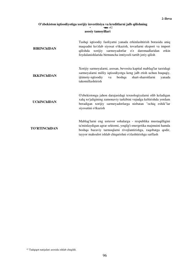 42 Tadqiqot natijalari asosida ishlab chiqildi. 
96 
 
 
O'zbekiston iqtisodiyotiga xorijiy investitsiya va kreditlarni jalb qilishning 
• 
•■■ »42 
asosiy tamoyillari 
2- ilova 
 
 
BIRINChIDAN 
Tashqi iqtisodiy faoliyatni yanada erkinlashtirish borasida aniq 
maqsadni ko'zlab siyosat o'tkazish, tovarlarni eksport va import 
qilishda 
xorijiy 
sarmoyadorlar 
o'z 
daromadlaridan 
erkin 
foydalanishlarida birmuncha imtiyozli tartib joriy qilish 
 
 
 
 
IKKINChIDAN 
Xorijiy sarmoyalarni, asosan, bevosita kapital mablag'lar tarzidagi 
sarmoyalarni milliy iqtisodiyotga keng jalb etish uchun huquqiy, 
ijtimoiy-iqtisodiy 
va 
boshqa 
shart-sharoitlarni 
yanada 
takomillashtirish 
 
 
 
 
UChINChIDAN 
O'zbekistonga jahon darajasidagi texnologiyalarni olib keladigan 
xalq xo'jaligining zamonaviy tarkibini vujudga keltirishda yordam 
beradigan xorijiy sarmoyadorlarga nisbatan "ochiq eshik"lar 
siyosatini o'tkazish 
 
 
 
 
TO'RTINChlDAN 
Mablag'larni eng ustuvor sohalarga - respublika mustaqilligini 
ta'minlaydigan agrar sektorni, yoqilg'i-energetika majmuini hamda 
boshqa bazaviy tarmoqlarni rivojlantirishga, raqobatga qodir, 
tayyor mahsulot ishlab chiqarishni o'zlashtirishga sarflash 
