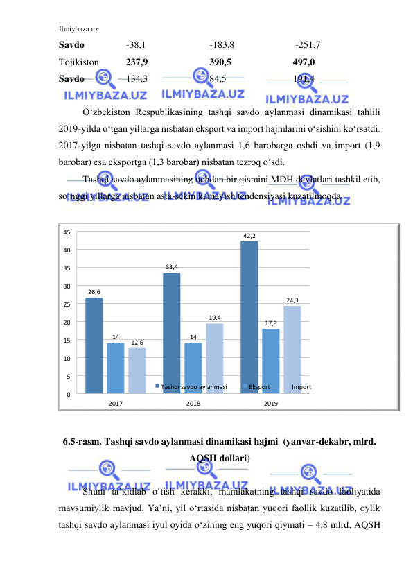 Ilmiybaza.uz 
 
Savdo  
-38,1   
-183,8   
 -251,7  
Tojikiston   
237,9  
390,5  
497,0  
Savdo  
134,3  
84,5  
191,4  
  
Oʻzbekiston Respublikasining tashqi savdo aylanmasi dinamikasi tahlili 
2019-yilda oʻtgan yillarga nisbatan eksport va import hajmlarini oʻsishini koʻrsatdi. 
2017-yilga nisbatan tashqi savdo aylanmasi 1,6 barobarga oshdi va import (1,9 
barobar) esa eksportga (1,3 barobar) nisbatan tezroq oʻsdi.  
Tashqi savdo aylanmasining uchdan bir qismini MDH davlatlari tashkil etib, 
soʻnggi yillarga nisbatan asta-sekin kamayish tendensiyasi kuzatilmoqda.  
  
 
  
6.5-rasm. Tashqi savdo aylanmasi dinamikasi hajmi  (yanvar-dekabr, mlrd. 
AQSH dollari)  
  
Shuni ta’kidlab oʻtish kerakki, mamlakatning tashqi savdo faoliyatida 
mavsumiylik mavjud. Ya’ni, yil oʻrtasida nisbatan yuqori faollik kuzatilib, oylik 
tashqi savdo aylanmasi iyul oyida oʻzining eng yuqori qiymati – 4,8 mlrd. AQSH 
  
6 
26 , 
33 , 4 
2 
, 
42 
14 
14 
17 , 9 
6 
12 , 
19 , 4 
24 , 3 
0 
5 
10 
15 
20 
25 
30 
35 
40 
45 
2017 
2018 
2019 
avdo  ay lanma 
Tashqi  s 
si 
Ek sp ort 
Import 
