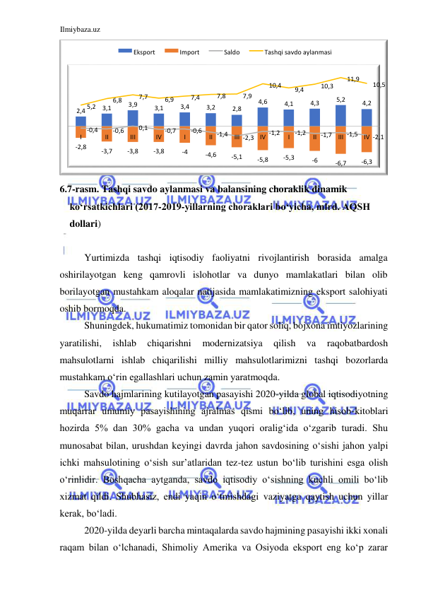 Ilmiybaza.uz 
 
 
6.7-rasm. Tashqi savdo aylanmasi va balansining choraklik dinamik 
koʻrsatkichlari (2017-2019-yillarning choraklari boʻyicha, mlrd. AQSH 
dollari)  
  
Yurtimizda tashqi iqtisodiy faoliyatni rivojlantirish borasida amalga 
oshirilayotgan keng qamrovli islohotlar va dunyo mamlakatlari bilan olib 
borilayotgan mustahkam aloqalar natijasida mamlakatimizning eksport salohiyati 
oshib bormoqda.  
Shuningdek, hukumatimiz tomonidan bir qator soliq, bojxona imtiyozlarining 
yaratilishi, 
ishlab 
chiqarishni 
modernizatsiya 
qilish 
va 
raqobatbardosh 
mahsulotlarni ishlab chiqarilishi milliy mahsulotlarimizni tashqi bozorlarda 
mustahkam oʻrin egallashlari uchun zamin yaratmoqda.  
Savdo hajmlarining kutilayotgan pasayishi 2020-yilda global iqtisodiyotning 
muqarrar umumiy pasayishining ajralmas qismi boʻlib, uning hisob-kitoblari 
hozirda 5% dan 30% gacha va undan yuqori oraligʻida oʻzgarib turadi. Shu 
munosabat bilan, urushdan keyingi davrda jahon savdosining oʻsishi jahon yalpi 
ichki mahsulotining oʻsish sur’atlaridan tez-tez ustun boʻlib turishini esga olish 
oʻrinlidir. Boshqacha aytganda, savdo iqtisodiy oʻsishning kuchli omili boʻlib 
xizmat qildi. Shubhasiz, endi yaqin oʻtmishdagi vaziyatga qaytish uchun yillar 
kerak, boʻladi.  
2020-yilda deyarli barcha mintaqalarda savdo hajmining pasayishi ikki xonali 
raqam bilan oʻlchanadi, Shimoliy Amerika va Osiyoda eksport eng koʻp zarar 
  
2 4 
, 
, 1 
3 
3 , 9 
3 1 
, 
3 , 4 
, 2 
3 
2 , 8 
4 , 6 
4 , 1 
4 , 3 
2 
5 , 
4 2 
, 
- 8 
, 
2 
- 7 
3 , 
- 3 8 
, 
- 8 
, 
3 
- 4 
- 4 , 6 
- , 
5 1 
- 8 
, 
5 
- 3 
, 
5 
- 6 
- 6 , 7 
- 3 
6 , 
- 0 , 4 
- 0 , 6 
0 , 1 
- 0 , 7 
- 0 6 
, 
- 4 
1 , 
- 3 
2 , 
- , 2 
1 
- 1 , 2 
- 1 7 
, 
- , 
1 5 
- 2 , 1 
, 2 
5 
8 
, 
6 
7 
, 
7 
6 9 
, 
7 , 4 
7 , 8 
, 9 
7 
, 
10 4 
9 , 4 
10 , 3 
, 
11 9 
, 5 
10 
I 
II 
III 
IV 
I 
II 
III 
IV 
I 
II 
III 
IV 
Eksport 
Import 
Saldo 
Tashqi savdo aylanmasi 
