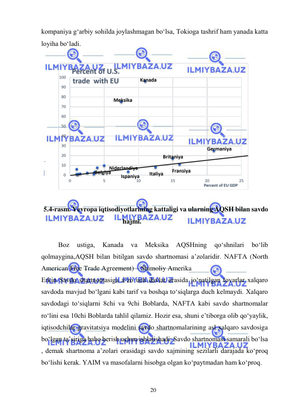  
20  
kompaniya gʻarbiy sohilda joylashmagan boʻlsa, Tokioga tashrif ham yanada katta 
loyiha boʻladi.  
  
 
  
5.4-rasm. Yevropa iqtisodiyotlarining kattaligi va ularning AQSH bilan savdo 
hajmi.  
  
Boz 
ustiga, 
Kanada 
va 
Meksika 
AQSHning 
qoʻshnilari 
boʻlib 
qolmaygina,AQSH bilan bitilgan savdo shartnomasi a’zolaridir. NAFTА (North 
American Free Trade Agreement) – Shimoliy Amerika  
Erkin Savdo shartnomasiga a’zo uch davlat orasida joʻnatilgan tovarlar xalqaro 
savdoda mavjud boʻlgani kabi tarif va boshqa toʻsiqlarga duch kelmaydi. Xalqaro 
savdodagi toʻsiqlarni 8chi va 9chi Boblarda, NAFTA kabi savdo shartnomalar 
roʻlini esa 10chi Boblarda tahlil qilamiz. Hozir esa, shuni e’tiborga olib qoʻyaylik, 
iqtisodchilar gravitatsiya modelini savdo shartnomalarining asl xalqaro savdosiga 
boʻlgan ta’siriga baho berish uchun ishlatishadi: Savdo shartnomasi samarali boʻlsa 
, demak shartnoma a’zolari orasidagi savdo xajmining sezilarli darajada koʻproq 
boʻlishi kerak. YAIM va masofalarni hisobga olgan koʻpaytmadan ham koʻproq.  
