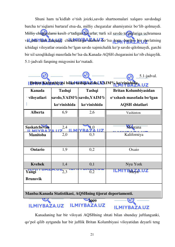  
21  
Shuni ham ta’kidlab oʻtish joizki,savdo shartnomalari xalqaro savdodagi 
barcha toʻsiqlarni bartaraf etsa-da, milliy chegaralar ahamiyatsiz boʻlib qolmaydi. 
Milliy chegaralarni kesib oʻtadigan tovarlar, turli xil savdo toʻsiqlariga uchramasa 
va juda kam huquqiy cheklovlarga duchor boʻlsa ham, baribir bir davlatning 
ichidagi viloyatlar orasida boʻlgan savdo xajmichalik koʻp savdo qilolmaydi, garchi 
bir xil uzoqlikdagi masofada boʻlsa-da.Kanada-AQSH chegarasini koʻrib chiqaylik. 
5.1-jadvali farqning miqyosini koʻrsatadi.  
  
5.1-jadval.  
Britan Kolumbiyasi bilan tashqi savdo, YAIM% koʻrinishida,  
Kanada  
viloyatlari  
Tashqi 
savdo,YAIM% 
koʻrinishida  
Tashqi 
savdo,YAIM% 
koʻrinishida  
Britan Kolumbiyasidan 
oʻxshash masofada boʻlgan 
AQSH shtatlari  
 
Alberta  
  
6,9  
  
2,6  
  
  
 
 
 
 
Saskatchevan  
2,4  
1,0  
Montana  
 
Manitoba    
2,0  
  
0,3  
  
Kaliforniya  
 
 
 
 
 
Ontario  
1,9  
0,2  
Oxaio  
 
Kvebek  
 
 
1,4  
 
 
0,1  
 
 
Nyu York  
 
Yangi 
Brunsvik  
2,3  
0,2  
Meyn  
 
Manba:Kanada Statistikasi, AQSHning tijorat deportamenti.  
 
2009  
  
Kanadaning har bir viloyati AQSHning shtati bilan shunday juftlanganki, 
qoʻpol qilib aytganda har bir juftlik Britan Kolumbiyasi viloyatidan deyarli teng 
Vashinton   
