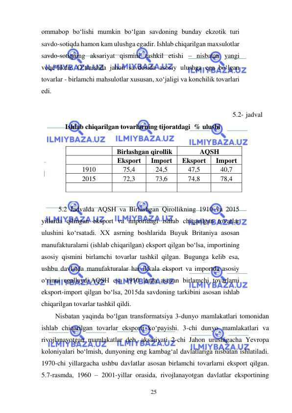  
25  
ommabop boʻlishi mumkin boʻlgan savdoning bunday ekzotik turi 
savdo-sotiqda hamon kam ulushga egadir. Ishlab chiqarilgan maxsulotlar 
savdo-sotiqning aksariyat qismini tashkil etishi – nisbatan yangi 
voqe’likdir. Oʻtmishda jahon savdosida asosiy ulushga ega boʻlgan 
tovarlar - birlamchi mahsulotlar xususan, xoʻjaligi va konchilik tovarlari 
edi.  
             
5.2- jadval 
Ishlab chiqarilgan tovarlarning tijoratdagi  % ulushi  
  
 
5.2 Jadvalda AQSH va Birlashgan Qirollikning 1910 va 2015 
yillarda qilingan eksport va importdagi ishlab chiqarilgan tovarlar 
ulushini koʻrsatadi. ХХ asrning boshlarida Buyuk Britaniya asosan 
manufakturalarni (ishlab chiqarilgan) eksport qilgan boʻlsa, importining 
asosiy qismini birlamchi tovarlar tashkil qilgan. Bugunga kelib esa, 
ushbu davlatda manufakturalar har ikkala eksport va importda asosiy 
oʻrinni egallaydi.AQSH esa 1910 larda asosan birlamchi tovarlarni 
eksport-import qilgan boʻlsa, 2015da savdoning tarkibini asosan ishlab 
chiqarilgan tovarlar tashkil qildi.  
Nisbatan yaqinda boʻlgan transformatsiya 3-dunyo mamlakatlari tomonidan 
ishlab chiqarilgan tovarlar eksporti koʻpayishi. 3-chi dunyo mamlakatlari va 
rivojlanayotgan mamlakatlar deb, aksariyati 2-chi Jahon urushigacha Yevropa 
koloniyalari boʻlmish, dunyoning eng kambagʻal davlatlariga nisbatan ishlatiladi. 
1970-chi yillargacha ushbu davlatlar asosan birlamchi tovarlarni eksport qilgan. 
5.7-rasmda, 1960 – 2001-yillar orasida, rivojlanayotgan davlatlar eksportining 
Birlashgan qirollik   
AQSH   
Eksport   
Import   
Eksport   
Import   
1910   
75 , 4   
24 ,5   
, 
47 5   
40 7 
,   
2015   
72 , 3   
6 
, 
73   
8 
, 
74   
, 4 
78   
  
  
  
  
  
  
