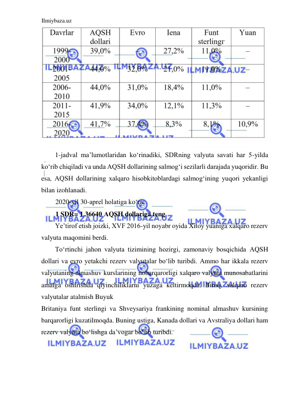 Ilmiybaza.uz 
 
 
1-jadval ma’lumotlaridan koʻrinadiki, SDRning valyuta savati har 5-yilda 
koʻrib chiqiladi va unda АQSH dollarining salmogʻi sezilarli darajada yuqoridir. Bu 
esa, АQSH dollarining xalqaro hisobkitoblardagi salmogʻining yuqori yekanligi 
bilan izohlanadi.  
2020-yil 30-aprel holatiga koʻra:   
1 SDR= 1.36640 АQSH dollariga teng   
Ye’tirof etish joizki, XVF 2016-yil noyabr oyida Xitoy yuaniga xalqaro rezerv 
valyuta maqomini berdi.  
Toʻrtinchi jahon valyuta tizimining hozirgi, zamonaviy bosqichida АQSH 
dollari va evro yetakchi rezerv valyutalar boʻlib turibdi. Аmmo har ikkala rezerv 
valyutaning almashuv kurslarining nobarqarorligi xalqaro valyuta munosabatlarini 
amalga oshirishda qiyinchiliklarni yuzaga keltirmoqda. Biroq, xalqaro rezerv 
valyutalar atalmish Buyuk  
Britaniya funt sterlingi va Shveysariya frankining nominal almashuv kursining 
barqarorligi kuzatilmoqda. Buning ustiga, Kanada dollari va Аvstraliya dollari ham 
rezerv valyuta boʻlishga da’vogar boʻlib turibdi.  
  
