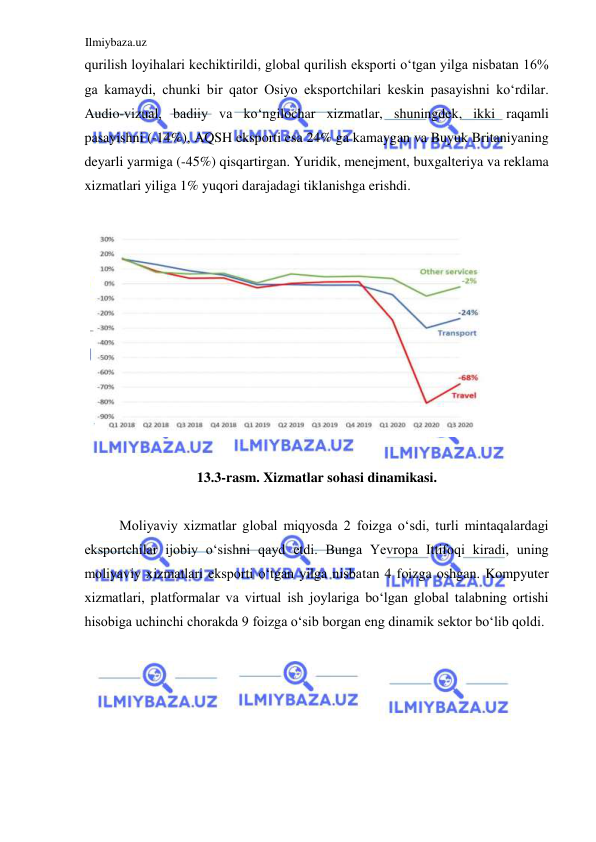 Ilmiybaza.uz 
 
qurilish loyihalari kechiktirildi, global qurilish eksporti oʻtgan yilga nisbatan 16% 
ga kamaydi, chunki bir qator Osiyo eksportchilari keskin pasayishni koʻrdilar. 
Audio-vizual, badiiy va koʻngilochar xizmatlar, shuningdek, ikki raqamli 
pasayishni (-14%), AQSH eksporti esa 24% ga kamaygan va Buyuk Britaniyaning 
deyarli yarmiga (-45%) qisqartirgan. Yuridik, menejment, buxgalteriya va reklama 
xizmatlari yiliga 1% yuqori darajadagi tiklanishga erishdi.  
  
  
  
13.3-rasm. Xizmatlar sohasi dinamikasi.  
  
Moliyaviy xizmatlar global miqyosda 2 foizga oʻsdi, turli mintaqalardagi 
eksportchilar ijobiy oʻsishni qayd etdi. Bunga Yevropa Ittifoqi kiradi, uning 
moliyaviy xizmatlari eksporti oʻtgan yilga nisbatan 4 foizga oshgan. Kompyuter 
xizmatlari, platformalar va virtual ish joylariga boʻlgan global talabning ortishi 
hisobiga uchinchi chorakda 9 foizga oʻsib borgan eng dinamik sektor boʻlib qoldi.  
