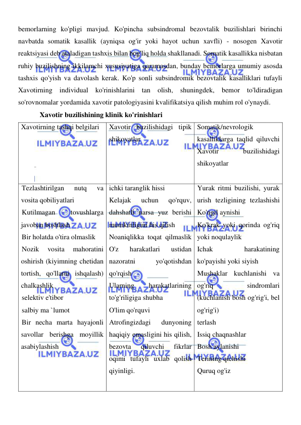  
 
bemorlarning ko'pligi mavjud. Ko'pincha subsindromal bezovtalik buzilishlari birinchi 
navbatda somatik kasallik (ayniqsa og'ir yoki hayot uchun xavfli) - nosogen Xavotir 
reaktsiyasi deb ataladigan tashxis bilan bog'liq holda shakllanadi. Somatik kasallikka nisbatan 
ruhiy buzilishning ikkilamchi xususiyatiga qaramasdan, bunday bemorlarga umumiy asosda 
tashxis qo'yish va davolash kerak. Ko'p sonli subsindromik bezovtalik kasalliklari tufayli 
Xavotirning individual ko'rinishlarini tan olish, shuningdek, bemor to'ldiradigan 
so'rovnomalar yordamida xavotir patologiyasini kvalifikatsiya qilish muhim rol o'ynaydi. 
Xavotir buzilishining klinik ko'rinishlari 
Xavotirning tashqi belgilari 
Xavotir buzilishidagi tipik 
shikoyatlar 
Somatik/nevrologik 
kasalliklarga taqlid qiluvchi 
Xavotir 
buzilishidagi 
shikoyatlar 
 
Tezlashtirilgan 
nutq 
va 
vosita qobiliyatlari 
Kutilmagan 
tovushlarga 
javoban boshlash 
Bir holatda o'tira olmaslik 
Nozik 
vosita 
mahoratini 
oshirish (kiyimning chetidan 
tortish, qo'llarni ishqalash) 
chalkashlik 
selektiv e'tibor 
salbiy ma `lumot 
Bir necha marta hayajonli 
savollar berishga moyillik 
asabiylashish  
 
ichki taranglik hissi  
Kelajak 
uchun 
qo'rquv, 
dahshatli narsa yuz berishi 
mumkinligini his qilish 
Noaniqlikka toqat qilmaslik 
O'z 
harakatlari 
ustidan 
nazoratni 
yo'qotishdan 
qo'rqish 
Ularning 
harakatlarining 
to'g'riligiga shubha 
O'lim qo'rquvi 
Atrofingizdagi 
dunyoning 
haqiqiy emasligini his qilish, 
bezovta 
qiluvchi 
fikrlar 
oqimi tufayli uxlab qolish 
qiyinligi. 
 
Yurak ritmi buzilishi, yurak 
urish tezligining tezlashishi 
Ko'ngil aynishi 
Ko'krak yoki qorinda og'riq 
yoki noqulaylik 
Ichak 
harakatining 
ko'payishi yoki siyish 
Mushaklar kuchlanishi va 
og'riq 
sindromlari 
(kuchlanish bosh og'rig'i, bel 
og'rig'i) 
terlash 
Issiq chaqnashlar 
Bosh aylanishi 
Terining qichishi 
Quruq og'iz 
