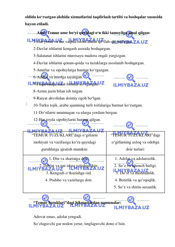  
 
oldida ko‘rsatgan alohida xizmatlarini taqdirlash tartibi va boshqalar xususida 
bayon etiladi. 
Amir Temur umr bo‘yi quyidagi o‘n ikki tamoyilga amal qilgan: 
1-Har yerda va har vaqtda islom dinini qo‘llab-quvvatlagan.  
2-Davlat ishlarini kengash asosida boshqargan. 
3-Salatanat ishlarini murosayu madora orqali yurgizgan. 
4-Davlat ishlarini qonun-qoida va tuzuklarga asoslanib boshqargan. 
5-Amirlar va sipohiylarga hurmat ko‘rgazgan. 
6-Adolat va insofga tayangan. 
7-Fuqarolarga izzat-hurmat ko‘rgazgan. 
8-Azmu jazm bilan ish tutgan. 
9-Raiyat ahvolidan doimiy ogoh bo‘lgan. 
10-Turku tojik, arabu ajamning turli toifalariga hurmat ko‘rsatgan. 
11-Do‘stlarni unutmagan va ularga yordam bergan. 
12-Har joyda sipohiylarni hurmat qilgan. 
 
“TEMUR TUZUKLARI”dagi o‘gitlarni 
mohiyati va vazifasiga ko‘ra quyidagi 
guruhlarga ajratish mumkin: 
“TEMUR TUZUKLARI”dagi 
o‘gitlarning axloq va odobga 
doir turlari: 
1. Din va shariatga doir. 
2. Davlat va uni idora yetishga doir. 
3. Kengash o‘tkazishga oid. 
4. Podsho va vazirlarga doir. 
 
1. Adolat va adolatsizlik. 
2. So‘z va ishonch birligi. 
3. Do‘st va dushmanlik. 
4. Botirlik va qo‘rqoqlik. 
5. So‘z va shirin-suxanlik. 
 
“Temur tuzuklari”dagi hikmatlardan namunalar: 
 
Adovat emas, adolat yengadi. 
So‘zlaguvchi gar nodon yerur, tinglaguvchi dono o‘lsin. 

