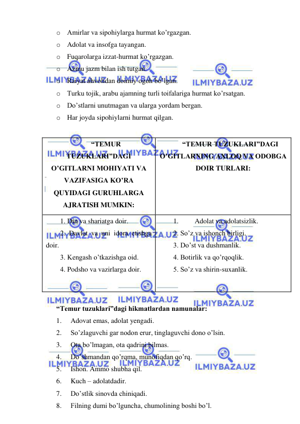  
 
o Amirlar va sipohiylarga hurmat ko’rgazgan. 
o Adolat va insofga tayangan. 
o Fuqarolarga izzat-hurmat ko’rgazgan. 
o Azmu jazm bilan ish tutgan. 
o Raiyat ahvolidan doimiy ogoh bo’lgan. 
o Turku tojik, arabu ajamning turli toifalariga hurmat ko’rsatgan. 
o Do’stlarni unutmagan va ularga yordam bergan. 
o Har joyda sipohiylarni hurmat qilgan. 
  
“TEMUR 
TUZUKLARI”DAGI 
O’GITLARNI MOHIYATI VA 
VAZIFASIGA KO’RA 
QUYIDAGI GURUHLARGA 
AJRATISH MUMKIN: 
“TEMUR TUZUKLARI”DAGI 
O’GITLARNING AXLOQ VA ODOBGA 
DOIR TURLARI: 
1. Din va shariatga doir. 
2. Davlat va uni idora etishga 
doir. 
3. Kengash o’tkazishga oid. 
4. Podsho va vazirlarga doir.  
 
1. 
Adolat va adolatsizlik. 
2. So’z va ishonch birligi. 
3. Do’st va dushmanlik. 
4. Botirlik va qo’rqoqlik. 
5. So’z va shirin-suxanlik.  
 
“Temur tuzuklari”dagi hikmatlardan namunalar: 
1. 
Adovat emas, adolat yengadi. 
2. 
So’zlaguvchi gar nodon erur, tinglaguvchi dono o’lsin. 
3. 
Ota bo’lmagan, ota qadrini bilmas. 
4. 
Do’shmandan qo’rqma, munofiqdan qo’rq. 
5. 
Ishon. Ammo shubha qil. 
6. 
Kuch – adolatdadir. 
7. 
Do’stlik sinovda chiniqadi. 
8. 
Filning dumi bo’lguncha, chumolining boshi bo’l. 
