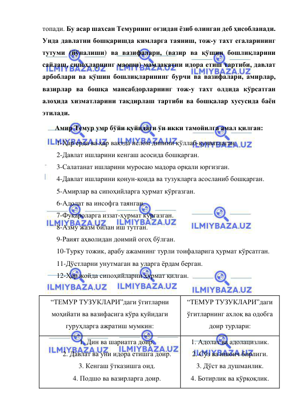  
 
топади. Бу асар шахсан Темурнинг оғзидан ёзиб олинган деб ҳисобланади. 
Унда давлатни бошқаришда кимларга таяниш, тож-у тахт егаларининг 
тутуми (йўналиши) ва вазифалари, (вазир ва қўшин бошлиқларини 
сайлаш, сипоҳларнинг маоши) мамлакатни идора етиш тартиби, давлат 
арбоблари ва қўшин бошлиқларининг бурчи ва вазифалари, амирлар, 
вазирлар ва бошқа мансабдорларнинг тож-у тахт олдида кўрсатган 
алоҳида хизматларини тақдирлаш тартиби ва бошқалар хусусида баён 
этилади. 
Амир Темур умр бўйи қуйидаги ўн икки тамойилга амал қилган: 
1-Ҳар ерда ва ҳар вақтда ислом динини қўллаб-қувватлаган.  
2-Давлат ишларини кенгаш асосида бошқарган. 
3-Салатанат ишларини муросаю мадора орқали юргизган. 
4-Давлат ишларини қонун-қоида ва тузукларга асосланиб бошқарган. 
5-Амирлар ва сипоҳийларга ҳурмат кўргазган. 
6-Адолат ва инсофга таянган. 
7-Фуқароларга иззат-ҳурмат кўргазган. 
8-Азму жазм билан иш тутган. 
9-Раият аҳволидан доимий огоҳ бўлган. 
10-Турку тожик, арабу ажамнинг турли тоифаларига ҳурмат кўрсатган. 
11-Дўстларни унутмаган ва уларга ёрдам берган. 
12-Ҳар жойда сипоҳийларни ҳурмат қилган. 
 
“ТЕМУР ТУЗУКЛАРИ”даги ўгитларни 
моҳийати ва вазифасига кўра қуйидаги 
гуруҳларга ажратиш мумкин: 
“ТЕМУР ТУЗУКЛАРИ”даги 
ўгитларнинг ахлоқ ва одобга 
доир турлари: 
1. Дин ва шариатга доир. 
2. Давлат ва уни идора етишга доир. 
3. Кенгаш ўтказишга оид. 
4. Подшо ва вазирларга доир. 
1. Адолат ва адолацизлик. 
2. Сўз ва ишонч бирлиги. 
3. Дўст ва душманлик. 
4. Ботирлик ва қўрқоқлик. 
