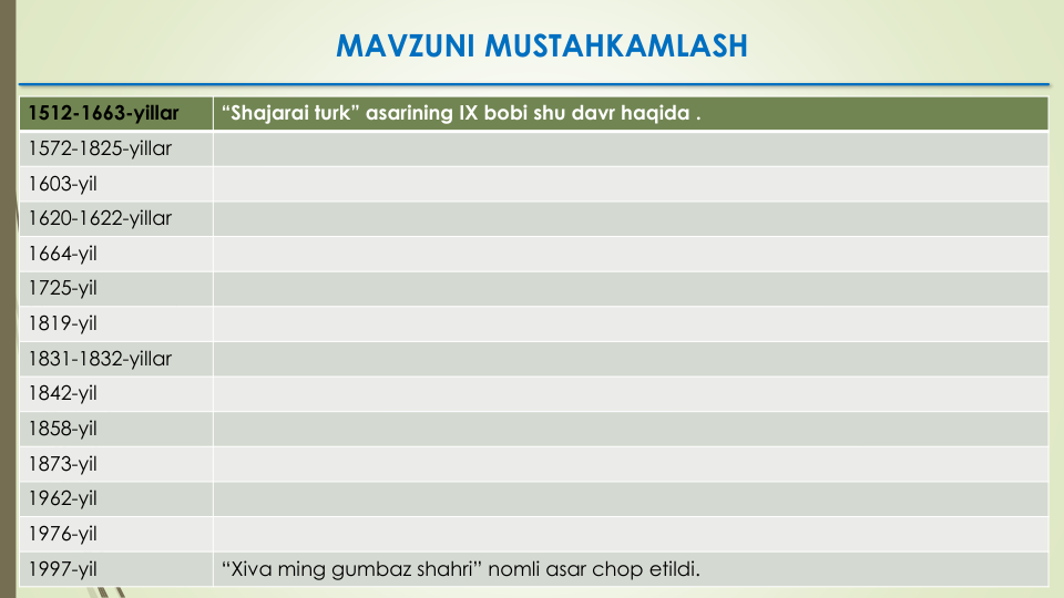 1512-1663-yillar
“Shajarai turk” asarining IX bobi shu davr haqida .
1572-1825-yillar
1603-yil
1620-1622-yillar
1664-yil
1725-yil
1819-yil
1831-1832-yillar
1842-yil
1858-yil
1873-yil
1962-yil
1976-yil
1997-yil
“Xiva ming gumbaz shahri” nomli asar chop etildi.
MAVZUNI MUSTAHKAMLASH
